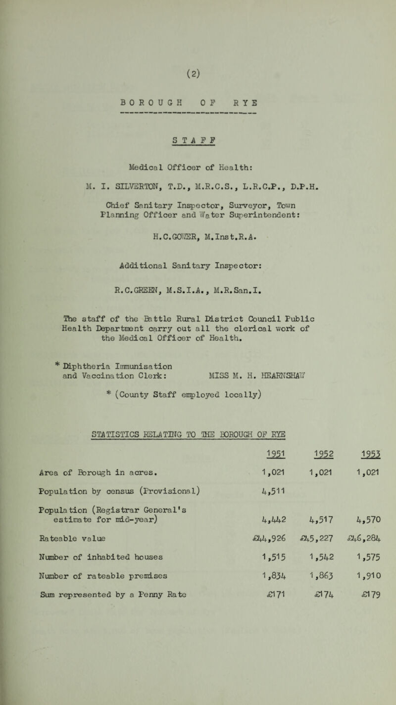 (2) BOROUGH OP RYE STAFF Medical Officer of Health: M. I. SILVERTON, T.D., M.R.C.S., L.R.C.P., D.P.H. Chief Sanitary Inspector, Surveyor, Town Planning Officer and Water Superintendent: H.C.GOuER, M.Inst.R.A. Additional Sanitary Inspector: R.C.GRfiEN, M.S.I.A., M.R.San.I. The staff of the Battle Rural District Council Public Health Department carry out all the clerical work of the Medical Officer of Health. * Diphtheria Immunisation and Vaccination Clerk: MISS M. H. HEARNSHATiT * (County Staff employed locally) STATISTICS RELATING TO THE BOROUGH OP RYE 1251 Area of Borough in acres. 1,021 Population by census (Provisional) 4,511 Population (Registrar General's estimate for mid-year) 4,442 Rateable value £44,926 Number of inhabited houses 1,515 Number of rateable premises 1,834 Sum represented by a Penny Rate £171 1952 1,021 4,517 £45,227 1,542 1,863 £174 1953 1,021 4,570 £46,284 1,575 1,910 £179