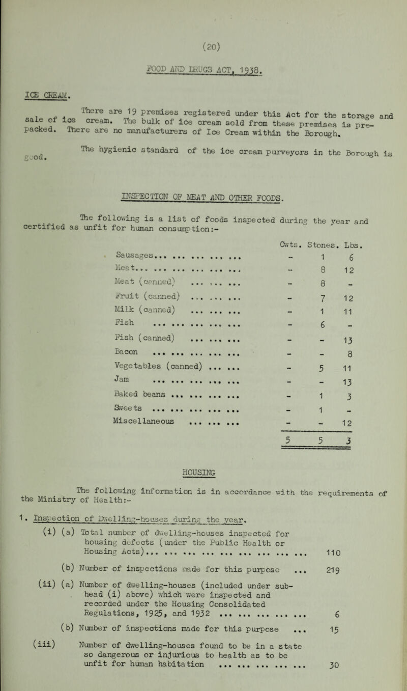 (20) FOOD AND IKUG3 ACT, 1938. I^GE CREAM. ihere are J9 premises registered under this Act for the storage and sale of ice cream. The bulk of ice cream sold from these premises is pre¬ packed. There are no manufacturers of Ice Cream within the Borough. good. The hygienic standard of the ice cream purveyors in the Borough is INSPECTION OF MEAT AND OTHER FOODS. Ihe following is a list of foods inspected during the year and certified as unfit for human consumption:- Sausages.. ... Meat... ... Meat (canned) ... ... .. Fruit (canned) ... . Milk (canned) . Fish . Fish (canned) . Bacon . Vegetables (canned) . Jam .. Baked beans ... Sweets ... ... ... Miscellaneous ... ... Cvv ts. S tones. Lbs. 1 6 8 12 8 7 12 1 11 6 13 8 5 11 13 1 3 1 12 3 5 3 HOUSING D^e following information is in accordance with the requirements of the Ministry of Health:- 1• Inspection of Duelling-houses during the year. (i) (a) Total number of dwelling-houses inspected for housing defects (under the Public Health or Housing Acts).,. .. 110 (b) Number of inspections made for this purpose ... 219 (ii) (a) Number of dwelling-houses (included under sub¬ head (i) above) which were inspected and recorded under the Housing Consolidated Regulations, 1925, and 1932 g (b) Number of inspections made for this purpose ... 15 (iii) Number of dwelling-houses found to be in a state so dangerous or injurious to health as to be unfit for human habitation . 30