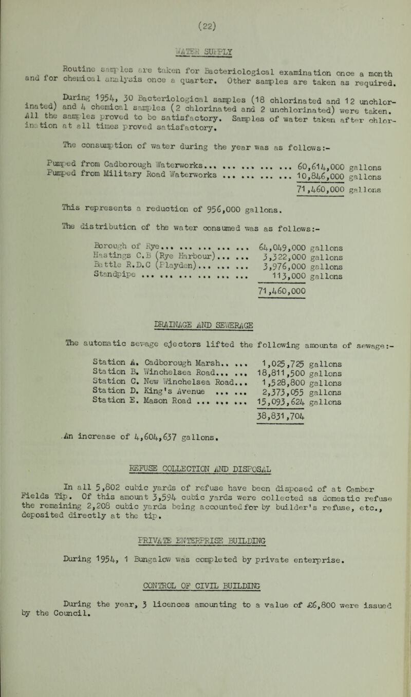 (22) WATER SUrPLY Routine Banplea.are taken for Bacteriological examination once a month and for chemical analysis once a quarter. Other sanples are taken as required. • 4. 1954, 30 Bacteriological sanples (18 chlorinated and 12 unchlor¬ inated; and 4 chemical samples (2 chlorinated and 2 unchlorinated) were taken, iill the samples proved to be satisfactory. Sanples of water taken aft<=r chlor¬ ination at all times proved satisfactory. ihe consumption of water during the year was as follows Punped from Cadborough Waterworks...60,614,000 gallons Pumped from Military Road Waterworks . 10,846,000 gallons 71,460,000 gallons This represents a reduction of 956,000 gallons. The distribution of the water consumed was as follows Borough of Rye. 64,049,000 gallons Hastings C.B (Rye Harbour). 3,322,000 gallons Battle R.D.C (Playden)... . 3,976,000 gallons Standpipe ... ... ... ... ... ... 113,000 gallons 71,460,000 DRAIN/,GE AND SEWERAGE The automatic sewage ejectors lifted the following amounts of sewage Station 4. Cadborough Marsh.. .. Station B. Winchelsea Road... ., Station C. New Winchelsea Road.. Station D. King's .Avenue . Station E. Mason Road ... ... ,, 1,025,725 gallons 18,811,500 gallons 1 ,528,800 gallons 2,373,055 gallons 13,093,624 gallons 38,831,704 •An increase of 4,604,637 gallons. REFUSE COLLECTION AND DISPOSAL In all 5,802 cubic yards of refuse have been disposed of at Camber Fields Tip. Of this amount 3,594 cubic yards were collected as domestic refuse the remaining 2,208 cubic yards being accounted for by builder's refuse, etc., deposited directly at the tip. PRIVATE ENTERPRISE BUILDING During 1954, 1 Bungalow was completed by private enterprise. CONTROL OF CIVIL BUILDING During the year, 3 licences amounting to a value of £6,800 were issued by the Council.