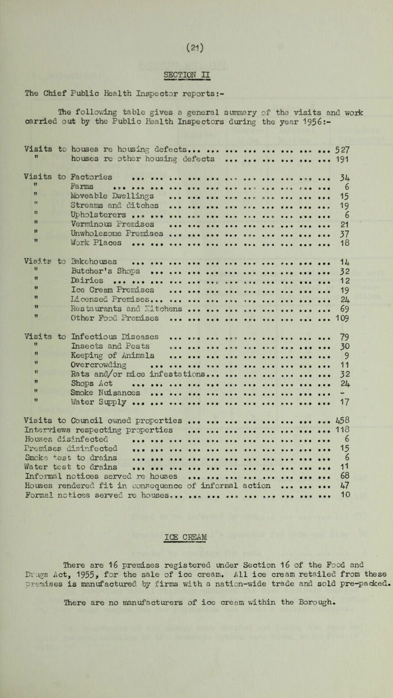 (21) SECTION II The Chief Public Health Inspector reports:- The following table gives a general oternary of the visits and work carried out by the Public Health Inspectors during the year 1956:- Visits to houses re housing defects.527  houses re other housing defects .191 Visits to Factories .. ..,.,, ... 34  Farms ......, ... ... c.. ... 6 Moveable Dwellings .. ... 15 Streams and ditches ..... 19  Upholsterers... .. 6  Verminous Premises ... 21  Unwholesome Premises. 37  Work Places . 18 Visits to Bakehouses . 14 Butcher's Shops ... ... ..... 32  Dairies .. 12  Ice Cream Premises . ... 19  Licensed Premises. 24  Restaurants and Hitchens ..... 69  Other Food Premises .. . ..109 Visits to Infectious Diseases ... ... ... ,„e ... 79  Insects and Pests ... ... ... .. 30 Keeping of Animals . 9 Overcrowding . 11 Rats and/or mice infestations. ... 32  Shops Act ... ...... 24  Smoke Nuisances .. ...  1/a ter Supply. ... 17 Visits to Council owned properties ... ... 458 Interviews respecting properties . 118 Houses disinfected ... ... 6 Premises disinfected ... .. 15 Smoke res t to drains ....... ... 6 Water test to drains .... ... 11 Informal notices served re houses .. ... 68 Houses rendered fit in consequence of informal action .. 47 Formal notices served re houses... .. ... ... .. 10 ICE CREAM There are 16 premises registered under Section 16 of the Food and Drugs Act, 1955* for the sale of ice cream. All ice cream retailed from these premises is manufactured by firms with a nation-wide trade and sold pre-packed. There are no manufacturers of ice cream within the Borough.