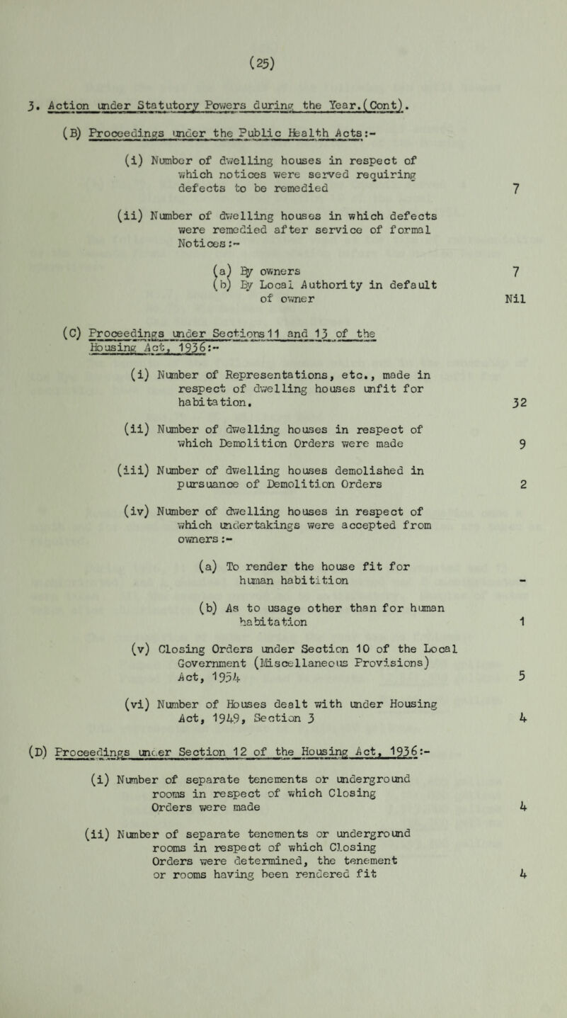 (25) 3. Action under Statutory Powers during the Year.(Cont). (B) Proceedings under the Public Health Acts:- (i) Number of dwelling houses in respect of which notices were served requiring defects to be remedied 7 (ii) Number of dwelling houses in which defects were remedied after service of formal Notices (a) Ifcr owners 7 (b) By Local Authority in default of owner Nil (C) Proceedings under Sections 11 and 13 of the Ho using Act, 1936:- (i) Number of Representations, etc., made in respect of dwelling houses unfit for habitation. 32 (ii) Number of dwelling houses in respect of which Demolition Orders were made 9 (iii) Number of dwelling houses demolished in pursuance of Demolition Orders 2 (iv) Number of dwelling houses in respect of which undertakings were accepted from owners:~ (a) To render the house fit for human habitition (b) As to usage other than for human habitation 1 (v) Closing Orders under Section 10 of the Local Government (Miscellaneous Provisions) Act, 1954 5 (vi) Number of Houses dealt with under Housing Act, 1949, Section 3 4 (D) Proceedings unc.er Section 12 of the Housing Act, 1936:- (i) Number of separate tenements or underground rooms in respect of which Closing Orders were made 4 (ii) Number of separate tenements or underground rooms in respect of which Closing Orders were determined, the tenement or rooms having been rendered fit 4