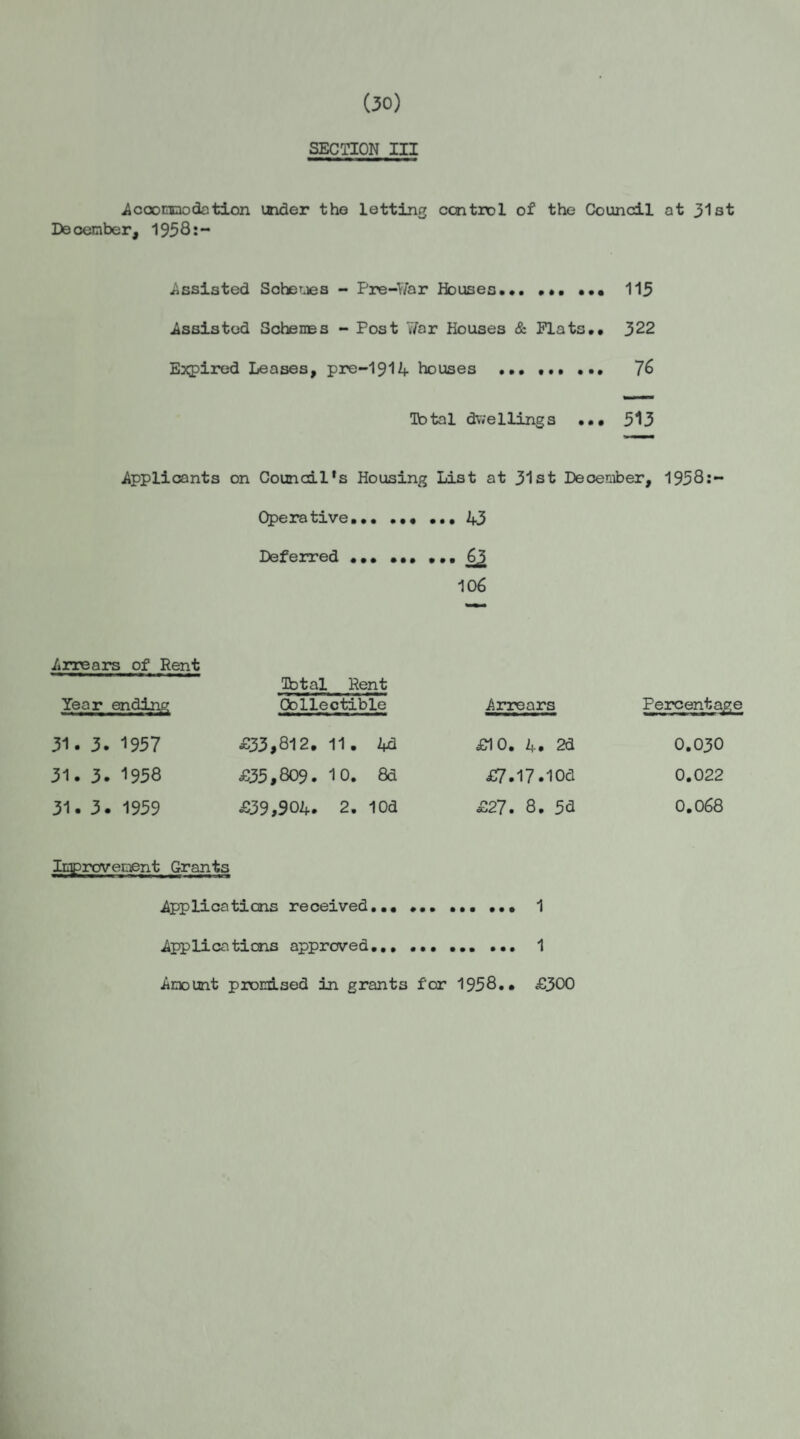 (30) SECTION III Accommodation under the letting control of the Council at 31st December, 1958:- Assisted Sohemes - Pre-War Houses... ... ... 115 .Assisted Schemes - Post War Houses & Plats.. 322 Expired Leases, pre-1914 houses .. 76 Total dwellings ••• 513 Applicants on Council's Housing List at 31st December, 1958:- Operative. Deferred ... ... ... 6^ 106 Arrears of Rent Tbtal Rent Year ending Collectible Arrears Percentage 31. 3. 1957 £33,812. 11. 4d £10. 4. 2d 0.030 31. 3. 1958 £35,809. 10. 8d £7.l7.10d 0.022 31. 3. 1959 £39,904. 2. lOd £27. 8. 53 0.068 Inprovement Grants Applications received... . 1 Applications approved... . 1 Amount promised in grants for 1958.. £300