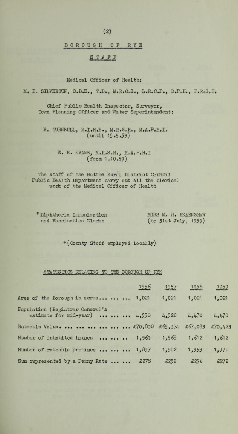 (2) BOROUGH OF RYE STAFF Medical Officer of Health: M. I. SILVER TCN, O.B.E., T.D., M.R.C.S., L.R.C.P., D.P.H., F.R.S Chief Public Health Inspector, Surveyor, Town Planning Officer and Yfater Superintendent: E. TORNBULL, M.I.H.E., M.R.S.H., M.A.P.H.I. (until 15.9.59) E. E. EVANS, M.R.S.H., M.A.P.H.I (from 1 .10.59) The staff of the Battle Rural District Council Public Health Department carry out all the clerical work of the Medical Officer of Health * lip htheria Immunis a tion and Vaccination Clerk: MISS M. H. HEARNSHAW (to 31st July, 1959) * (Cbunty Staff employed locally) STATISTICS RELATING TO TIE BOROUGH OF RYE 2221 2222 Area of the Borough in acres... ... 1,021 1,021 Population (Registrar General's estimate for mid-year) ... ... 4,520 4,470 Rateable Value... £65,374 £67,083 Number of inhabited houses . 1,568 1,612 Number of rateable premises ... ... 1,902 1,953 Sum represented by a Penny Rate ... ... £278 £252 £256 1959 1,021 4,470 £70,423 1,612 1,970 £272