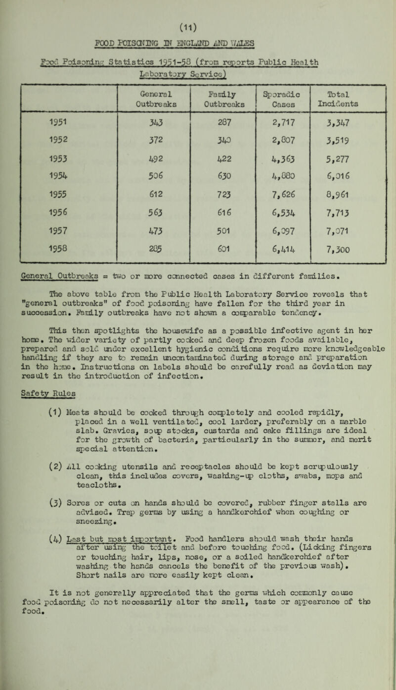 POOD POISCNING IN ENGLAND 4ND Y/4LES Food Poisoning Statistics 1951-58 (from reports Public Health Laboratory Service) General Outbreaks Family Outbreaks Sporadic Cases Total Incidents 1551 343 287 2,717 3,347 1952 372 343 2,007 3,519 1953 492 422 ' . 4,363 5,277 1954 506 630 4,880 6,016 1955 612 723 7,626 0,961 1936 563 616 6,534 7,713 1957 473 501 6,097 7,071 1958 285 601 6,414 7,300 General Outbreaks = two or more connected cases in different families. The above table from the Public Health Laboratory Service reveals that general outbreaks of food poisoning have fallen for the third year in succession. Fa ally outbreaks have not shown a comparable tendency. This then spotlights the housewife as a possible infective agent in her home. The wider variety of partly cocked and deep frozen foods available, prepared and sold under excellent hygienic conditions require more knowledgeable handling if they are to remain uncontaminated during storage and preparation in the home. Instructions on labels should be carefully read as deviation may result in the introduction of infection. Safety Rules (1) Meats should be cooked through completely and cooled rapidly, placed in a well ventilated, cool larder, preferably on a marble slab. Gravies, soup stocks, custards and cake fillings are ideal for the growth of bacteria, particularly in the summer, and merit special attention. (2) i»ll cooking utensils and receptacles should be kept scrupulously clean, this includes covers, washing-up cloths, swabs, mops and teacloths. (3) Sores or cuts on hands should be covered, rubber finger stalls are advised. Trap germs by using a handkerchief when coughing or sneezing• (4) Last but most important. Pood handlers should wash their hands arfter 'using the toilet and before touching food. (Licking fingers or touching hair, lips, nose, or a soiled handkerchief after washing the hands cancels the benefit of the previous wash). Short nails are more easily kept clean. It is not generally appreciated that the germs which commonly cause food poisoning do not necessarily alter the smell, taste or appearance of the food.