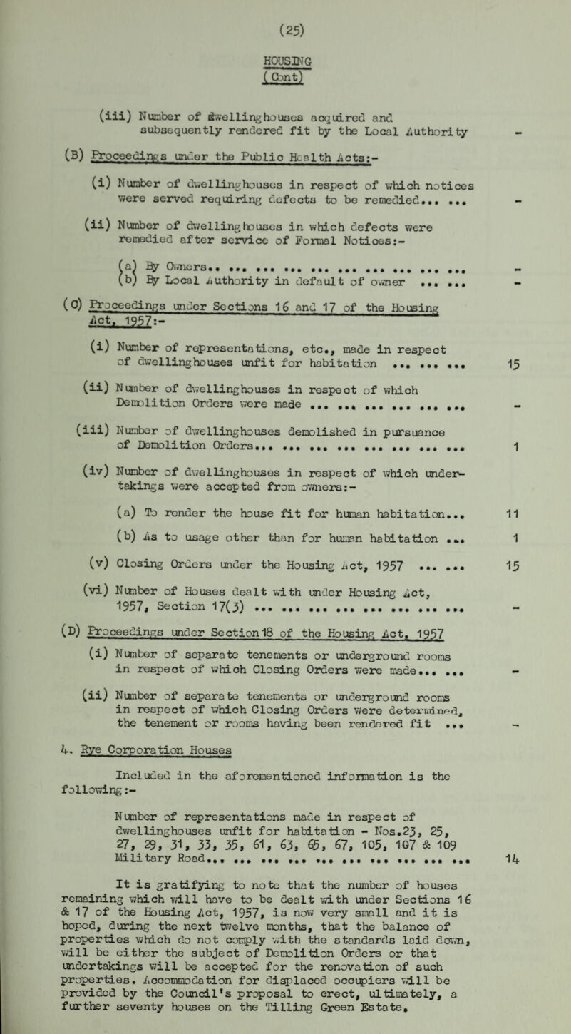 (25) HOUSING (Pont) (iii) Number of (Swelling ho uses aoquired and subsequently rendered fit by the Local Authority (B) Proceedings under the Public Health Acts;- (i) Number of dwelling ho uses in respect of which notices were served requiring defects to be remedied... ... (ii) Number of dwelling houses in which defects were remedied after service of Formal Notices (a} By Owners. (b) By Local Authority in default of owner . (°) Proceedings under Sections 16 and 17 of the Housing Asti ^7;- (i) Number of representations, etc., made in respect of dwellinghouses unfit for habitation ••...•••• 15 (ii) Number of dwellinghouses in respect of which Demolition Orders were made - (iii) Number of dwellinghouses demolished in pursuance of Demolition Orders... ... ... ... 1 (iv) Number of dwellinghouses in respect of which under¬ takings were accepted from owners:- (a) To render the house fit for human habitation... 11 (b) As to usage other than for human habitation 1 (v) Closing Orders under the Housing act, 1957 •••••• 15 (vi) Number of Houses dealt with under Housing Act, 1957, Section 17(3) .. ... - (B) Proceedings under Section 18 of the Housing Act. 1957 (i) Number of separate tenements or underground rooms in respect of which Closing Orders were made. - (ii) Number of separate tenements or underground rooms in respect of which Closing Orders were determined, the tenement or rooms having been rendered fit ... 4. Rye Corporation Houses Included in the aforementioned information is the following Number of representations made in respect of dwellinghouses unfit for habitation - Nos.23 , 25, 27, 29, 31, 33, 35, 61, 63, 65, 67, 105, 107 & 109 Military Road.. ... ... ... 14 It is gratifying to note that the number of houses remaining which will have to be dealt with under Sections 16 & 17 of the Housing Act, 1957, is now very small and it is hoped, during the next twelve months, that the balance of properties which do not comply with the standards laid down, will be either the subject of Demolition Orders or that undertakings will be accepted for the renovation of such properties. Accommodation for displaced occupiers will be provided by the Council's proposal to erect, ultimately, a further seventy houses on the Tilling Green Estate.