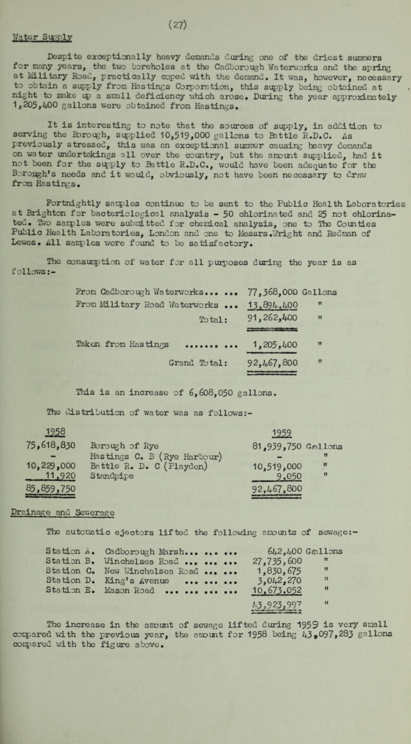 Water Supply (27) Despite exoeptianally heavy demands durian one of the driest summers for many years, the two boreholes at the Cadborough Waterworks and the spring at Military Road, practically coped with the demand. It was, however, necessary to obtain a supply from Hastings Corporation, this supply being obtained at night to make 14) a small deficiency which arose. During the year approximately 1,205,400 gallons were obtained from Hastings, It is interesting to note that the sources of supply, in addition to serving the Borough, supplied 10,519,000 gallons to Bottle R.D.C. 4s previously stressed, this was on exceptional summer causing heavy demands on water undertakings all over the country, but the amount supplied, had it not been for the supply to Bottle R.D.C., would have been adequate for the Brro.ugh’s needs and it would, obviously, not have been necessary to draw from Hastings. Fortnightly samples continue to be sent to the Public Health Laboratories at Brighton for bacteriological analysis - 50 chlorinated and 25 not chlorina¬ ted. 2\vo sanplcs were submitted for chemical analysis, one to The Counties Public Health Laboratories, London and one to Messrs,Wright and Redman of Lewes. *,11 samples were found to be satisfactory. The consumption of water for all purposes during the year is as follows:- From Cadborough Wa terworks... . • • From Military Road Waterworks ... To tal: 77,368,000 Gallons 13.894.400 91.262.400 » Taken from Hastings Grand Total: 1,205,400 92,467,800 It ft This is an increase of 6,608,050 gallons. The distribution of water was as follows:- 75,618,830 Borough of Rye - Eastings C. B (Rye Harbour) 10,229,000 Beattie R. D. C (Playden) 11 ,920 S tandpipe 85,859,730 1222 81,939,750 Gallons _ 1* 10,519,000  9,030 92,467,800 Drainage and Sewerage The automatic ejectors lifted the following amounts of sewage: Station 4. Cadborough Marsh.... 642,400 Gallons Station B. Winchelsea Road. 27,733,600  Station C. New Winchelsea Road.. 1,830,675  Station D. King’s j'.venue .. 3,042,270  Station E. Mason Road ... 10,673.032 ” 43,923,997 I ■ T • --^ » 11» ^ The increase in the amount of sewage lifted during 1959 is very small compared with the previous year, the amount for 1958 being 43*097,283 gallons cocpared with the figure above.
