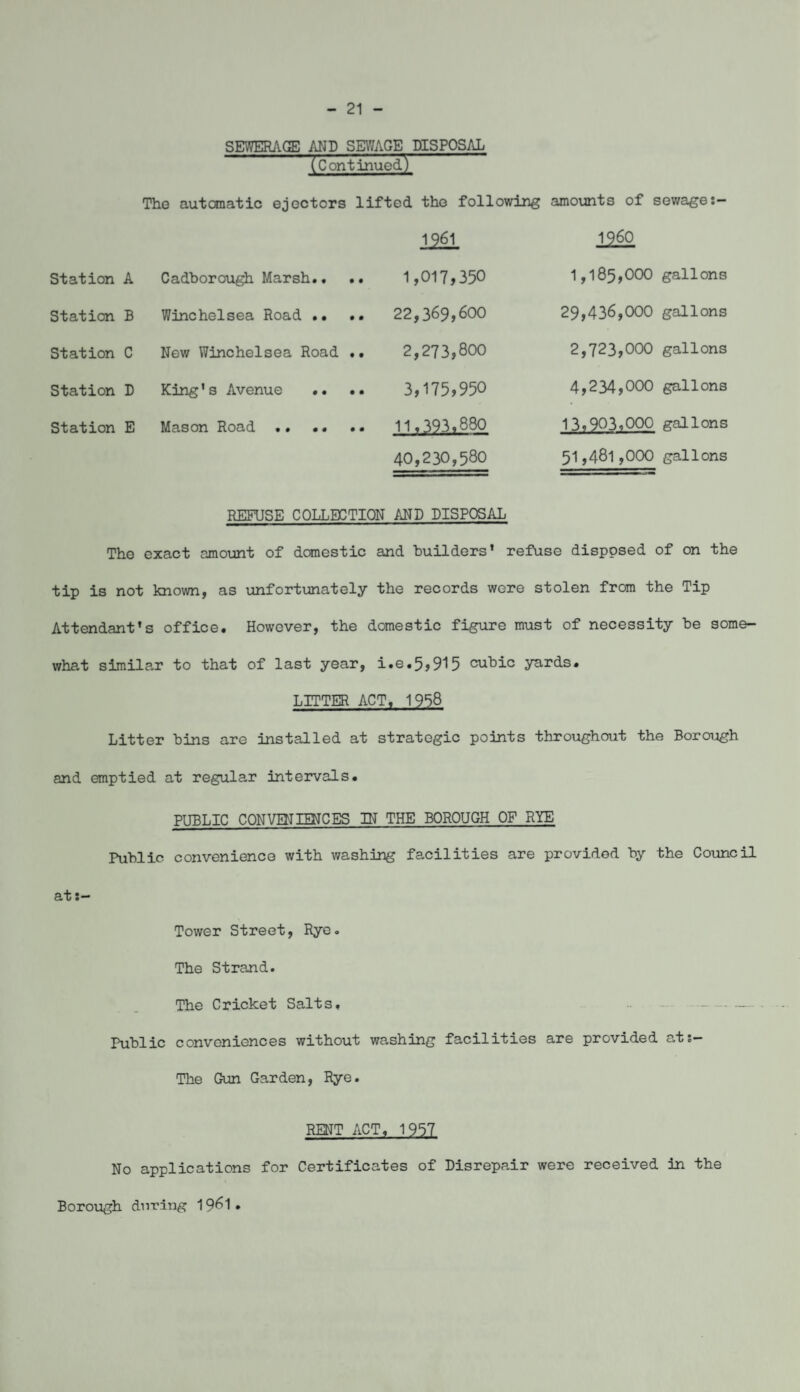 - 21 - SEWERAGE AND SEWAGE DISPOSAL (Continued)* The automatic ejectors lifted the following .amounts of sewage 1961 I960 Station A Cadborough Marsh.. .. 1,017*350 1,185,000 gallons Station B Winchelsea Road •• •• 22,369,600 29,436,000 gallons Station C New Winchelsea Road .. 2,273,800 2,723,000 gallons Station D King's Avenue .. •• 3,175>950 4,234,000 gallons Station E Mason Road .. •• .. 11.393.880 13,903,000 gallons 40,230,580 51,481,000 gallons REFUSE COLLECTION AND DISPOSAL The exact amount of domestic and builders' refuse disposed of on the tip is not known, as unfortunately the records wore stolen from the Tip Attendant's office. However, the domestic figure must of necessity be some¬ what similar to that of last year, i.e.5,915 cubic yards. LITTER ACT. 1958 Litter bins are installed at strategic points throughout the Borough and emptied at regular intervals. PUBLIC CONVENIENCES IN THE BOROUGH OF RYE Public convenience with washing facilities are provided by the Council at*— Tower Street, Rye. The Strand. The Cricket Salts, - ---■ — Public conveniences without washing facilities are provided ats- The Gun Garden, Rye. RENT ACT, 1957 No applications for Certificates of Disrepair were received in the Borough during 1961.