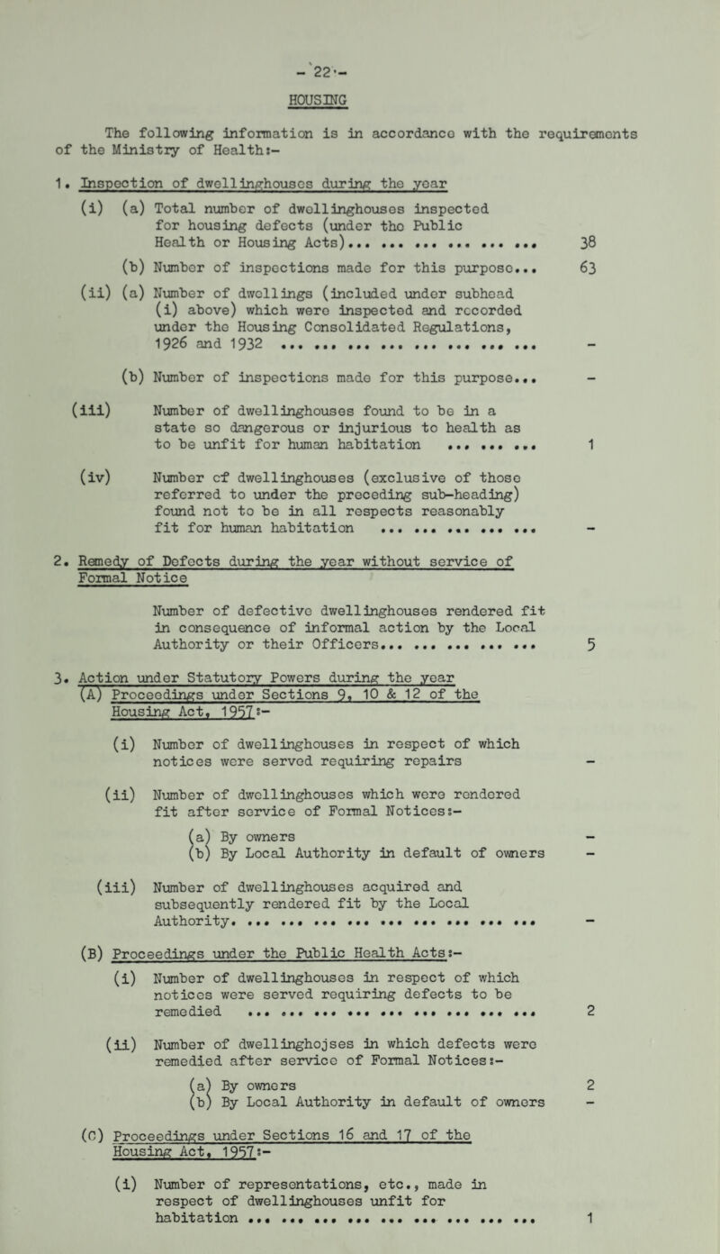 - 22’- HOUSING The following information is in accordance with the requirements of the Ministry of Health 1. Inspection of dwellinghouses during the year (i) (a) Total number of dwollinghouses inspected for housing defects (under the Public Health or Housing Acts)... ... .. 38 (b) Number of inspections made for this purpose... 63 (ii) (a) Number of dwellings (included under subhead (i) above) which were inspected and recorded under the Housing Consolidated Regulations, 1926 and 1932 . (b) Number of inspections made for this purpose... - (iii) Number of dwellinghouses found to be in a state so dangerous or injurious to health as to be unfit for human habitation .. 1 (iv) Number cf dwellinghouses (exclusive of those referred to under the preceding sub-heading) found not to be in all respects reasonably fit for human habitation .. ... ... - 2. Remedy of Defects during the year without service of Formal Notice Number of defective dwellinghouses rendered fit in consequence of informal action by the Local Authority or their Officers.. ... 5 3. Action under Statutory Powers during the year (A) Proceedings under Sections 9. 10 & 12 of the Housing Act, 1957°- (i) Number of dwellinghouses in respect of which notices were served requiring repairs - (ii) Number of dwollinghouses which were rendered fit after service of Formal Not ices s- (a) By owners - (b) By Local Authority in default of owners - (iii) Number of dwellinghouses acquired and subsequently rendered fit by the Local Authority. ..... ... ... - (B) Proceedings under the Public Health Actss- (i) Number of dwellinghouses in respect of which notices were served requiring defects to be remedied ... ... ... ... ... ... ... 2 (ii) Number of dwellinghojses in which defects were remedied after service of Formal Noticess- (a) By owners 2 (b) By Local Authority in default of owners (c) Proceedings under Sections 16 and 17 of the Housing Act, 1957 s- (i) Number of representations, etc., made in respect of dwellinghouses unfit for habitation ... ... ... ... 1