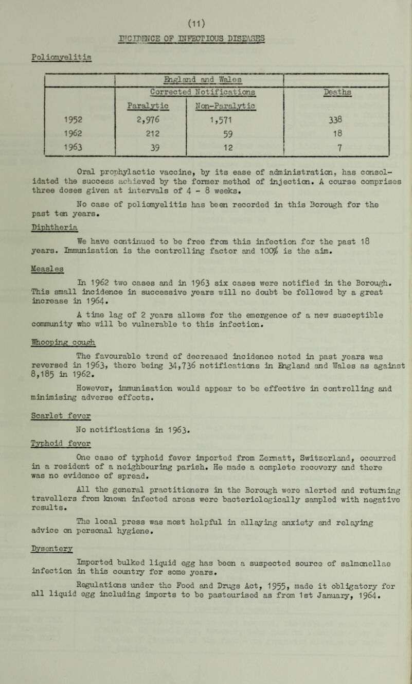 Poliomyelitis (11) r'cromcE op infectious diseases Ehgland and Wales Corrected Notifications Deaths Paralytic Non-Paralytic 1952 2,976 1,571 338 1962 212 59 18 1963 39 12 7 Oral prophylactic vaccine, by its ease of administration, has consol¬ idated the success achieved by the former method of injection, A course comprises three doses given at intervals of 4 - 8 weeks. No case of poliomyelitis has been recorded in this Borough for the past ten years. Diphtheria We have continued to be free from this infection for the past 18 years. Immunisation is the controlling factor and 100$ is the aim. Measles In 1962 two cases and in 1963 six cases v/ere notified in the Borough. This small incidence in successive years will no doubt be followed by a great increase in 1964. A time lag of 2 years allows for the emergence of a new susceptible community who will bo vulnerable to this infection. Whooping cough The favourable trend of decreased incidence noted in past years was reversed in 1963, there being 34,736 notifications in Ehgland and Wales as against 8,185 in 1962. However, immunisation would appear to be effective in controlling and minimising adverse effects. Scarlet fever No notifications in 1963* Typhoid fever One case of typhoid fever imported from Zermatt, Switzerland, occurred in a resident of a neighbouring parish. He made a complete recovery and there was no evidence of spread. All the general practitioners in the Borough were alerted and returning travellers from known infected areas were bacteriologically sampled with negative results. The local press was most helpful in allaying anxiety and relaying advice on personal hygiene. Dysentery Imported bulked liquid egg has been a suspected source of salmanellae infection in this country for some years. Regulations under the Food and Drugs Act, 1955, made it obligatory for all liquid egg including imports to be pasteurised as from 1st January, 1964*