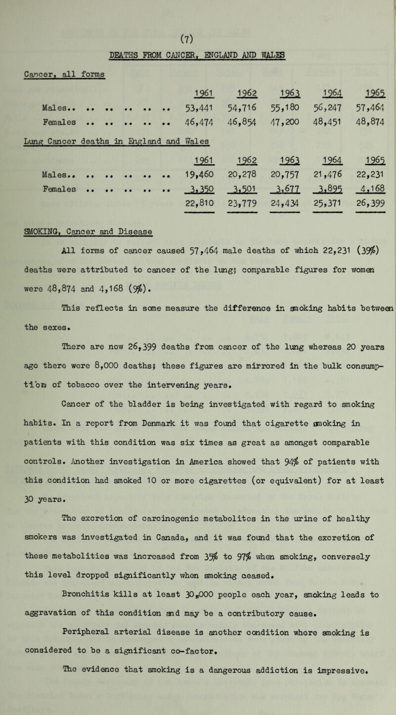 (7) DEATHS FROM CANCER, ENGLAND AND WALES Cancer, all forms Males.. •• • < Females . • •. Lung Cancer deaths 1261 in ihgland and Wales 1262 54,716 46,854 mi 55,180 47,200 1964 56,247 48,451 mi 57,464 48,874 I96I 1962 1963 1964 mi Males.. •• .1 20,278 20,757 21,476 22,231 Females . • • < . ...11.359. 3.677 3.895 4,168 22,810 23,779 24,434 25,371 26,399 SMOKING, Cancer and Disease All forms of cancer caused 57>464 male deaths of which 22,231 (39$) deaths were attributed to cancer of the lungs comparable figures for women were 48,874 and 4,168 (9$). This reflects in sane measure the difference in gnoking habits between the sexes. There are now 26,399 deaths from cancer of the lung whereas 20 years ago there were 8,000 deaths| these figures are mirrored in the bulk consump¬ tion) of tobacco over the intervening years. Cancer of the bladder is being investigated with regard to smoking habits. In a report from Denmark it was found that cigarette smoking in patients with this condition was six times as great as amongst comparable controls. Another investigation in America showed that 94$ of patients with this condition had smoked 10 or more cigarettes (or equivalent) for at least 30 years. The excretion of carcinogenic metabolites in the urine of healthy smokers was investigated in Canada, and it was found that the excretion of these metabolities was increased from 35$ to 97$ when smoking, conversely this level dropped significantly when smoking ceased. Bronchitis kills at least 30^000 people each year, smoking leads to aggravation of this condition aid may be a contributory cause. Peripheral arterial disease is another condition whore smoking is considered to be a significant co-factor. The evidence that smoking is a dangerous addiction is impressive.
