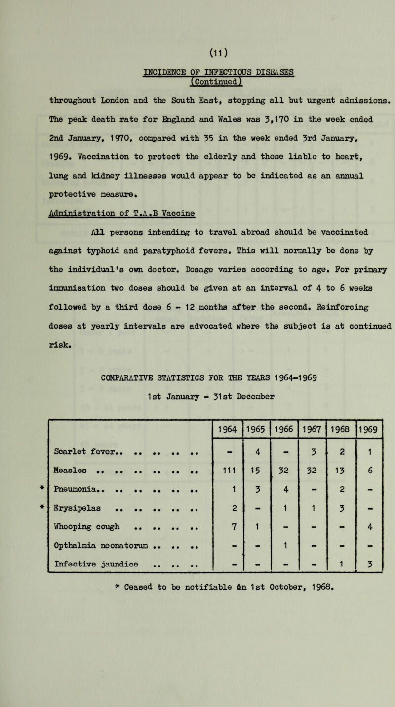INCIDENCE OF INFECTIOUS DISEASES (Continued) throughout London and the South East, stopping all but urgent admissions. The peak death rate for England and Wales was 3»170 in the week ended 2nd January, 1970, compared with 35 in the week ended 3rd January, 1969. Vaccination to protect the elderly and those liable to heart, lung and kidney illnesses would appear to be indicated as an annual protective measure* Administration of T.A.B Vaccine All persons intending to travel abroad should be vaccinated against typhoid and paratyphoid fevers. This will normally be done by the individual's own doctor. Dosage varies according to age. For primary immunisation two doses should be given at an interval of 4 to 6 weeks followed by a third dose 6-12 months after the second. Reinforcing doses at yearly intervals are advocated where the subject is at continued risk. COMPARATIVE STATISTICS FOR THE YEARS 1964-1969 1st January - 31st December 1964 1965 1966 1967 1968 1969 Scarlet fever.. •• .. - 4 - 3 2 1 Measles .. .. . .. Ill 15 32 32 13 6 Pneumonia.• • • • • • • • • •• 1 3 4 - 2 - Erysipelas . 2 ! - 1 1 3 - Whooping cough •• .. 7 i - - - 4 Opthalnia neonatorum . - - 1 - - - Infective jaundice .. - - - - 1 i 3 * Ceased to be notifiable dm 1st October, 1968.