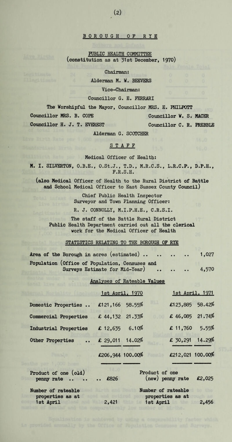 (2) BOROUGH 0 F RYE PUBLIC HEALTH COMMITTEE (constitution as at 31st December, 1970) Chairman: Alderman M. W. BEEVERS Vice-Chairman: Councillor G. E. FERRARI The Worshipful the Mayor, Councillor MRS. E. FHILPOTT Councillor MRS. B. COPE Councillor W. S. MACER Councillor H. J. T. EVEREST Councillor C. R. HIEBBLE Alderman G. SCOTCHER STAFF Medical Officer of Health: M. I. SILVERTON, O.B.E., O.St.J., T.D., M.R.C.S., L.R.C.P., D.P.H., F.R.S.H. (also Medical Officer of Health to the Rural District of Battle and School Medical Officer to East Sussex County Council) Chief Public Health Inspector Surveyor and Town Planning Officer: R. J. CONNOLLY, M.I.P.H.E., C.R.S.I. The staff of the Battle Rural District Public Health Department carried out all the clerical work for the Medical Officer of Health STATISTICS RELATING TO THE BOROUGH OF RYE Area of the Borough in acres (estimated). 1,027 Population (Office of Population, Censuses and Surveys Estimate for Mid-Year) . 4,570 Analyses of Rateable Values 1st April. 1970 Domestic Properties .. £121,166 58.55$ £123,885 58.42$ Commercial Properties £ 44,132 21.33$ £ 46,085 21.74$ Industrial Properties £ 12,635 6.10$ £ 11,760 5.55$ Other Properties £ 29,011 14.02$ £ 30,291 14.29$ £206,944 100.00$ £212,021 100.00$ Product of one (old) penny rate .. Product (new) of one penny rate £2,025 Number of rateable properties as at 1st April Number of rateable properties as at 1st April 2,456 2,421