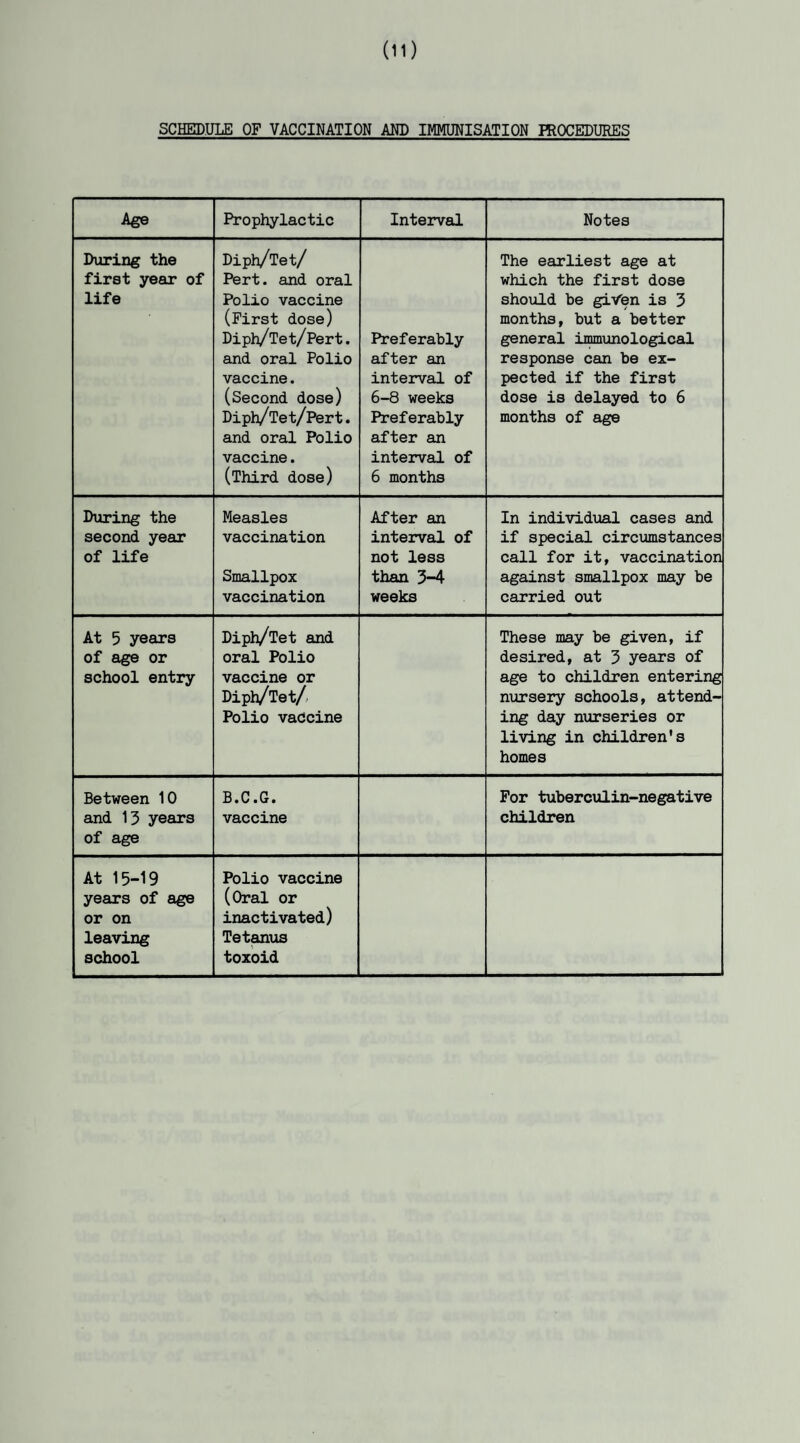 (11) SCHEDULE OF VACCINATION AND IMMUNISATION PROCEDURES Age Prophylactic Interval Notes During the first year of life Diph/Tet/ Pert. and oral Polio vaccine (First dose) Diph/Tet/Pert. and oral Polio vaccine. (Second dose) Diph/Tet/Pert. and oral Polio vaccine. (Third dose) Preferably after an interval of 6-8 weeks Preferably after an interval of 6 months The earliest age at which the first dose should be given is 3 months, but a better general immunological response can be ex¬ pected if the first dose is delayed to 6 months of age During the second year of life Measles vaccination Smallpox vaccination After an interval of not less than 3-4 weeks In individual cases and if special circumstances call for it, vaccination against smallpox may be carried out At 5 years of age or school entry Diph/Tet and oral Polio vaccine or Diph/Tet/ Polio vaccine These may be given, if desired, at 3 years of age to children entering nursery schools, attend¬ ing day nurseries or living in children's homes Between 10 and 13 years of age B.C.G. vaccine For tuberculin-negative children At 15-19 years of age or on leaving school Polio vaccine (Oral or inactivated) Tetanus toxoid