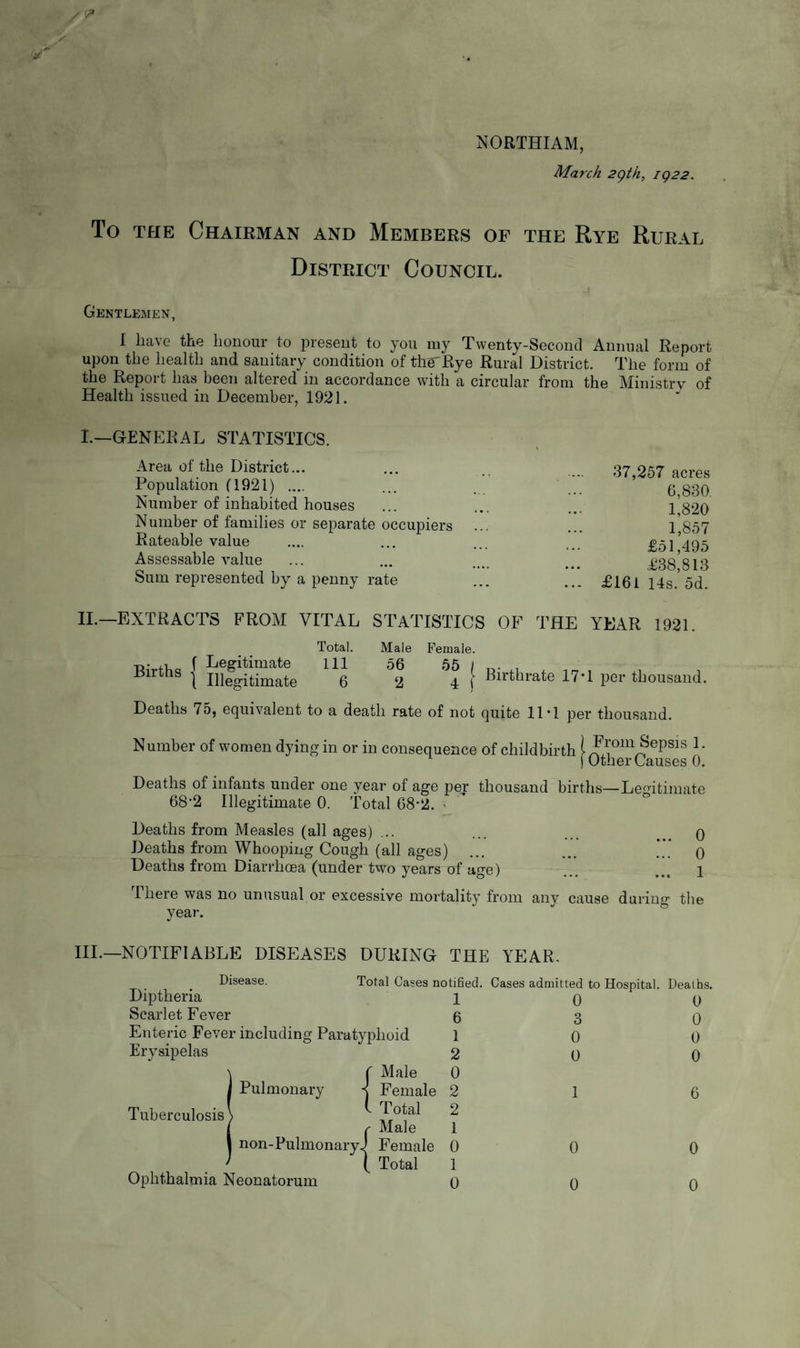 NORTHIAM, March 2()th, IQ22. To the Chairman and Members of the Rye Rural District Council. Gentlemen, I have the honour to present to you my Twenty-Second Annual Report upon the health and sanitary condition of th<rRye Rural District. The form of the Report has been altered in accordance with a circular from the Ministry of Health issued in December, 1921. I.—GENERAL STATISTICS. Area of the District... Population (1921) .... Number of inhabited houses Number of families or separate occupiers Rateable value Assessable value Sum represented by a penny rate 37,257 acres 6,830 1,820 1,857 £51,495 £38,813 £161 14s. 5d. II.—EXTRACTS FROM VITAL STATISTICS OF THE YEAR 1921. Births ( Legitimate 1 Illegitimate Total. Ill 6 Male 56 2 Female. 55 4 Birthrate 17*1 per thousand. Deaths 75, equivalent to a death rate of not quite 11*1 per thousand. Number of women dying in or in consequence of childbirth jFi°m Sepsis 1. j Other Causes 0. Deaths of infants under one year of age per thousand births—Legitimate 68*2 Illegitimate 0. total 68*2. * Deaths from Measles (all ages) ... ... 0 Deaths from Whooping Cough (all ages) ... ... 0 Deaths from Diarrhoea (under two years of age) ... ... 1 There was no unusual or excessive mortality from any cause during the year. Total Cases notified. Cases admitted to Hospital. Deaths. 100 III.—NOTIFIABLE DISEASES DURING THE YEAR. Disease. Diptheria Scarlet Fever Enteric Fever including Paratyphoid Erysipelas ( Male Pulmonary Female T uberculosis \ Total r Male 1 non-Pulmonary J Female 0 ( Total 1 Ophthalmia Neonatorum 0 6 1 2 0 2 2 1 3 0 0 0 0 0 0 0 6 0 0