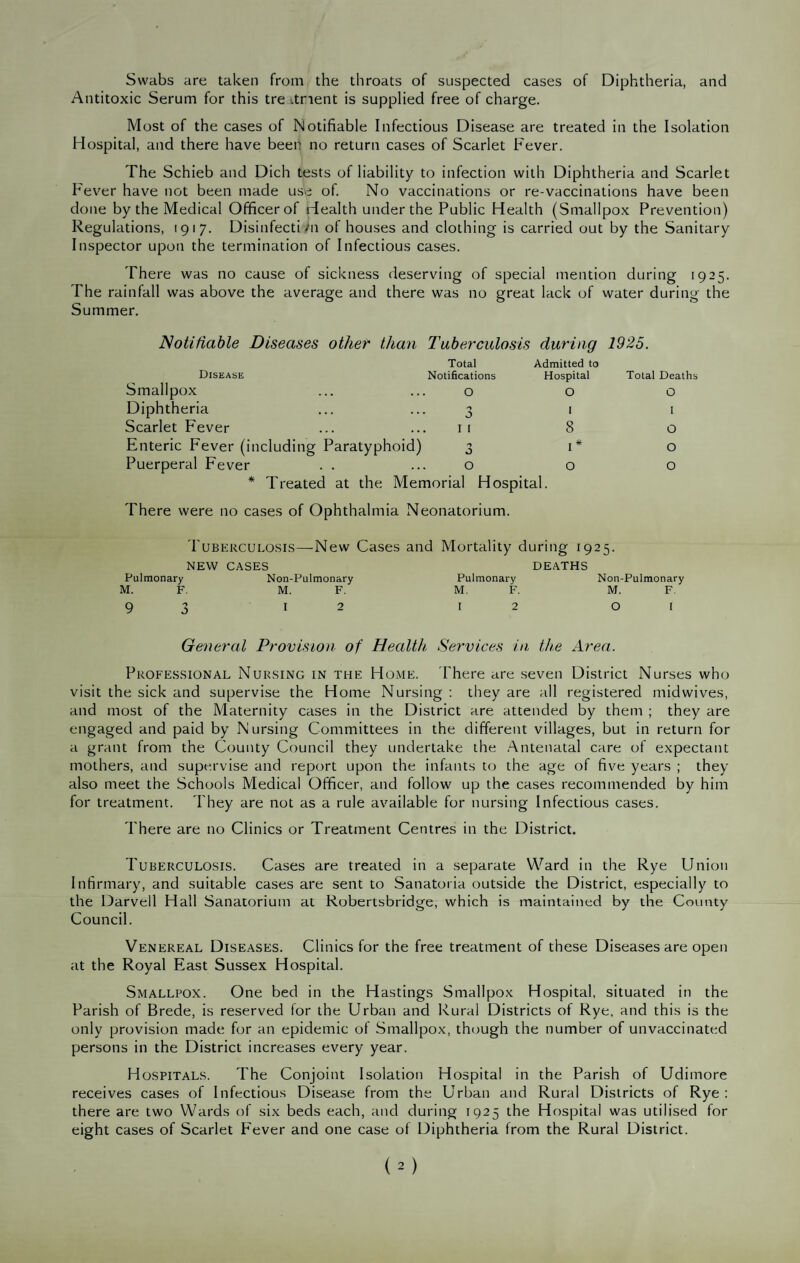 Swabs are taken from the throats of suspected cases of Diphtheria, and Antitoxic Serum for this tre itnent is supplied free of charge. Most of the cases of Notifiable Infectious Disease are treated in the Isolation Hospital, and there have been no return cases of Scarlet Fever. The Schieb and Dich tests of liability to infection with Diphtheria and Scarlet Fever have not been made use of. No vaccinations or re-vaccinations have been done by the Medical Officer of Health under the Public Health (Smallpox Prevention) Regulations, 1917. Disinfecti/n of houses and clothing is carried out by the Sanitary Inspector upon the termination of Infectious cases. There was no cause of sickness deserving of special mention during 1925. The rainfall was above the average and there was no great lack of water during the Summer. Notifiable Diseases other than Disease Tuberculosis Total Notifications during 1925. Admitted to Hospital Total Dea Smallpox 0 0 0 Diphtheria '•> 0 I I Scarlet Fever I I 8 0 Enteric Fever (including Paratyphoid) 0 I* 0 Puerperal Fever 0 0 0 * Treated at the Memorial Hospital. There were no cases of Ophthalmia Neonatorium. Tubkrculosis—New Cases and Mortality during 1925. NEW CASES DEATHS Pulmonary Non-Pulmonary Pulmonary Non-Pulmonary M. F. M. F. M. F. M. F. 93 12 12 01 General Provision of HeaWi Services in the Area. Professional Nursing in the Home. There are seven District Nurses who visit the sick and supervise the Home Nursing : they are all registered mid wives, and most of the Maternity cases in the District are attended by them ; they are engaged and paid by Nursing Committees in the different villages, but in return for a grant from the County Council they undertake the .Antenatal care of expectant mothers, and supervise and report upon the infants to the age of five years ; they also meet the Schools Medical Officer, and follow up the cases recommended by him for treatment. They are not as a rule available for nursing Infectious cases. There are no Clinics or Treatment Centres in the District. Tuberculosis. Cases are treated in a separate Ward in the Rye Union Infirmary, and suitable cases are sent to Sanatoria outside the District, especially to the Darvell Hall Sanatorium at Robertsbridge, which is maintained by the County Council. Venereal Diseases. Clinics for the free treatment of these Diseases are open at the Royal East Sussex Hospital. Smallpox. One bed in the Hastings Smallpox Hospital, situated in the Parish of Brede, is reserved lor the Urban and Rural Districts of Rye, and this is the only provision made for an epidemic of Smallpox, though the number of unvaccinated persons in the District increases every year. Hospitals. The Conjoint Isolation Hospital in the Parish of Udimore receives cases of Infectious Disease from the Urban and Rural Districts of Rye : there are two Wards of six beds each, and during 1925 the Hospital was utilised for eight cases of Scarlet Fever and one case of Diphtheria from the Rural District.