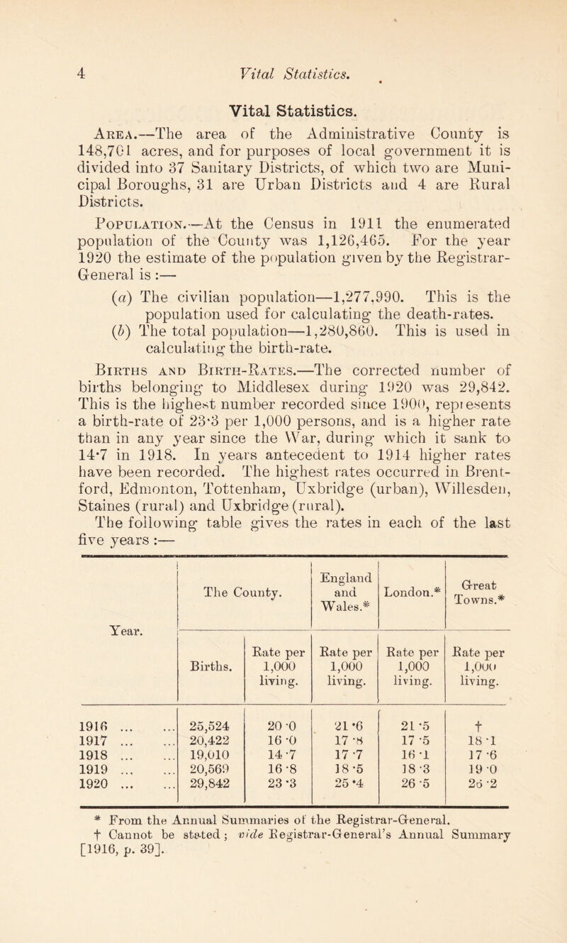 Vital Statistics. Area.—The area of the Administrative County is 148,701 acres, and for purposes of local government it is divided into 37 Sanitary Districts, of which two are Muni¬ cipal Boroughs, 31 are Urban Districts and 4 are Rural Districts. Population.—At the Census in 1911 the enumerated population of the County was 1,126,465. For the year 1920 the estimate of the population given by the Registrar- General is:— (a) The civilian population—1,277,990. This is the population used for calculating the death-rates. (b) The total population—1,280,860. This is used in calculating the birth-rate. Births and Birth-Rates.—The corrected number of births belonging to Middlesex during 1920 was 29,842. This is the highest number recorded since 1900, represents a birth-rate of 23*3 per 1,000 persons, and is a higher rate than in any year since the War, during which it sank to 14*7 in 1918. In years antecedent to 1914 higher rates have been recorded. The highest rates occurred in Brent¬ ford, Edmonton, Tottenham, Uxbridge (urban), Willesden, Staines (rural) and Uxbridge (rural). The following table gives the rates in each of the last five years :— Year. The County. England and Wales.# London.* Great Towns.* Births. Rate per 1,000 liying. Rate per 1,000 living. Rate per 1,000 living. Rate per l,0uu living. 1916 . 25,524 20 -0 21 *6 21 *5 t 1917 . 20,422 16 -0 17 *8 17 -5 18 A 1918 . 19,010 14 -7 17 7 16 A 17-6 1919 . 20,569 16-8 18*5 18-3 19 -0 1920 . 29,842 23*3 25 *4 26 '5 26 ’2 * From the Annual Summaries of the Registrar-General, t Cannot be stated; vide Registrar-General’s Annual Summary [1916, p. 39].