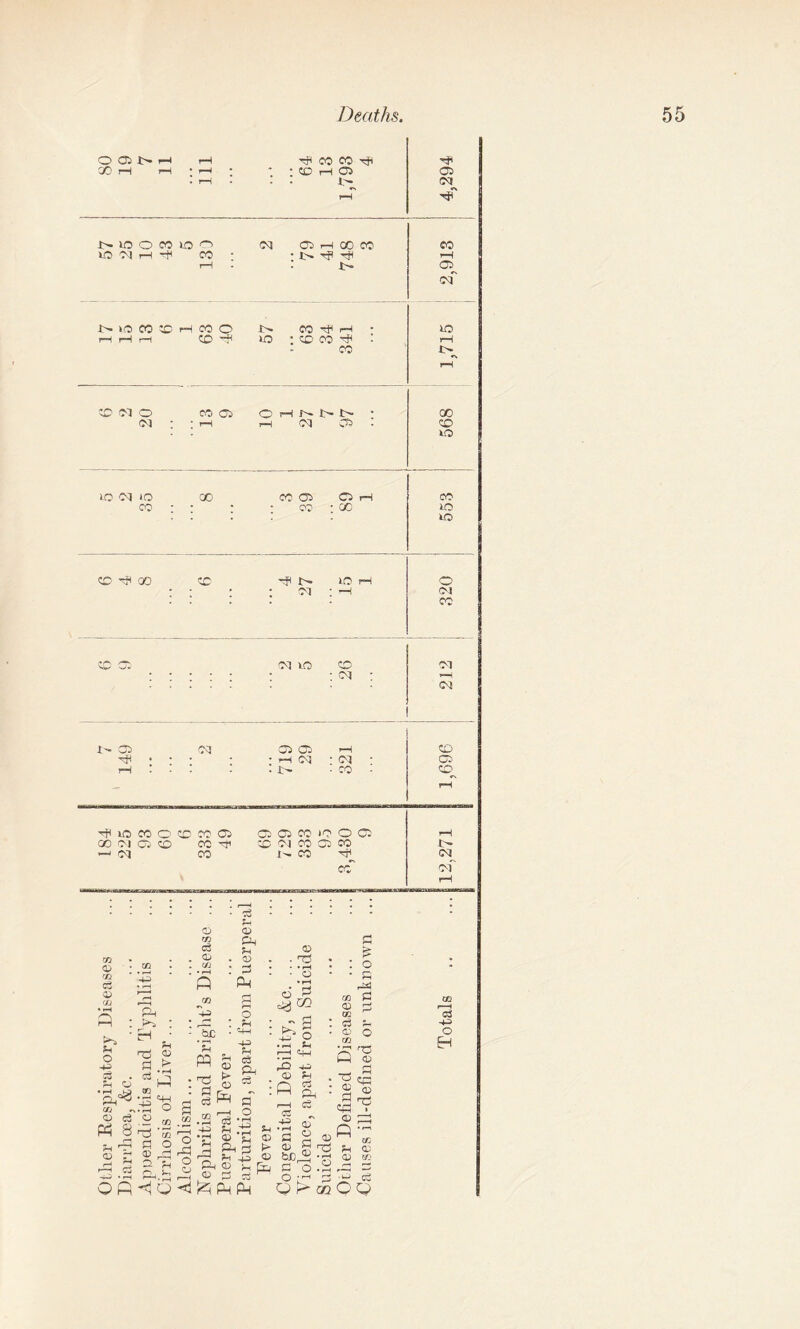 O CD !>• rH rH -sP co co tji Hh 00 r—1 rH • rH ; ;cohoi 03 . rH • • i> Cl rH TjT J> 1C o CO 1C o Cl 03 r~l CO CO CO 1-0 Cl pH Tt< co - : x> T? tp rH rH i> 03 Cl J> iO CO HCOO i>- co -sp i—i ■ 1C rH rH rH CD -P 1C : CD CO -P • 1—1 CO rH CD Cl o CO 03 O vH !>■ !>• 00 Cl • ' rH ^ ci 03 : CD 1C IO Cl IO 00 C0 03 O H CO Of * • co • CO 1C 1C 6 4 00 CO rJH 1>= 1C rH o • * ci : —i Cl co prs 'H w* •O**' Cl 1C CD Cl : ci ; >H Cl 1- 03 Cl CJi OS> H CO • • • 1—1 Cl -Cl • C3 rH • - £- -CO - CD^ - rH 4F< iO CO o CD CO 03 C3 03 CO iO O C3 rH X Cl OS ID CO Tj1 CD Cl CO 03 CO i- — Cl CO co r1 Cl CO Cl 1—1 rn © GG c3 05 CG ?H O H O P** CG ^ © c3 P 8 aP cd r\ OP © r/3 c3 © CG • r—I P Ph p-, : H a >Tj 15 3 P *P W2 •rt «+h ■O CO a O 0) I-1 D Fh P.^ <1 O CUD P rO a cS 03 P 03 P P O a «+-i o3 P P p 8 p r8 ® P S <1 Jzq P P 03 > 03 P oS P a f-( -4C1 15 a a o 03 • rO - • rH • o * r-t Jy £> p I ♦ »P rH rH C+p 4P H cd © P t* 0) > 03 P os •+i a £ 03 « iaJD^ a o <3 P O K- : : o • • a as m a 03 C CO : os a • 03 O pr8 • ^ ca : £ .3 ra » © ^ P 03 Hi a CG © © m ^ r-< 1 • r—I p“H c»OQ OQ r* H c3 -40 o