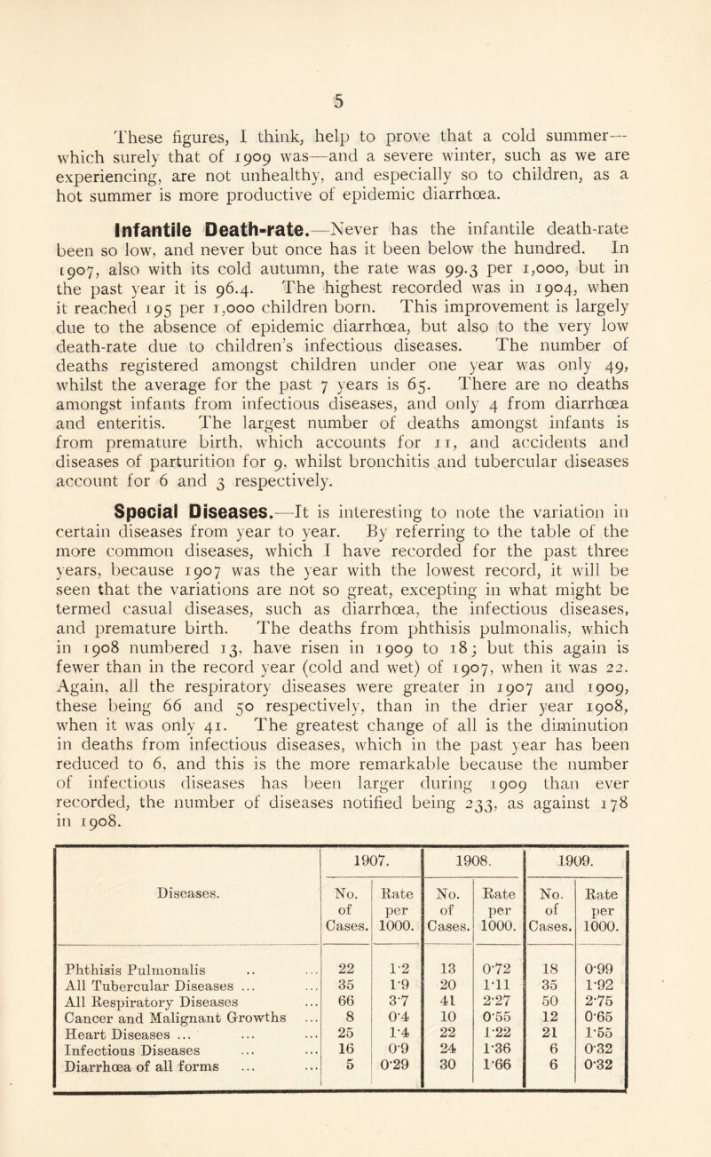 5 These figures, I think, help to prove that a cold summer— which surely that of 1909 was—and a severe winter, such as we are experiencing, are not unhealthy, and especially so to children, as a hot summer is more productive of epidemic diarrhoea. Infantile Death-rate. —Never has the infantile death-rate been so low, and never but once has it been below the hundred. In [907, also with its cold autumn, the rate was 99.3 per 1,000, but in the past year it is 96.4. The highest recorded was in 1904, when it reached 195 per 1,000 children born. This improvement is largely due to the absence of epidemic diarrhoea, but also to the very low death-rate due to children’s infectious diseases. The number of deaths registered amongst children under one year was only 49, whilst the average for the past 7 years is 65. There are no deaths amongst infants from infectious diseases, and only 4 from diarrhoea and enteritis. The largest number of deaths amongst infants is from premature birth, which accounts for 11, and accidents and diseases of parturition for 9, whilst bronchitis and tubercular diseases account for 6 and 3 respectively. Spocial Diseases.-—It is interesting to note the variation in certain diseases from year to year. By referring to the table of the more common diseases, which I have recorded for the past three years, because 1907 was the year with the lowest record, it will be seen that the variations are not so great, excepting in what might be termed casual diseases, such as diarrhoea, the infectious diseases, and premature birth. The deaths from phthisis pulmonalis, which in 1908 numbered 13, have risen in 1909 to 18; but this again is fewer than in the record year (cold and wet) of 1907, when it was 22. Again, all the respiratory diseases were greater in 1907 and 1909, these being 66 and 50 respectively, than in the drier year 1908, when it was only 41. The greatest change of all is the diminution in deaths from infectious diseases, which in the past year has been reduced to 6, and this is the more remarkable because the number of infectious diseases has been larger during 1909 than ever recorded, the number of diseases notified being 233, as against 178 in 1908. Diseases. 1907. 1908. 1909. No. of Cases. Rate per 1000. No. of Cases. Rate per 1000. No. of Cases. Rate per 1000. Phthisis Pulmonalis 22 1-2 13 072 18 0-99 All Tubercular Diseases ... 35 P9 20 1-11 35 1-92 All Respiratory Diseases 66 37 41 2-27 50 2-75 Cancer and Malignant Growths 8 OA 10 055 12 0-65 Heart Diseases ... 25 P4 22 1*22 21 1-55 Infectious Diseases 16 09 24 1-36 6 0-32