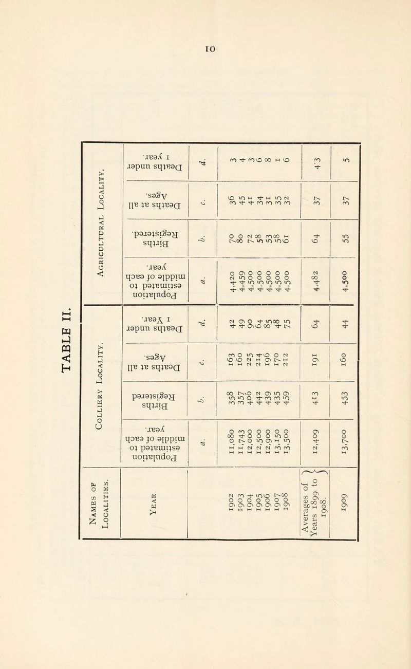 •JB9/C i jgpun stpBgfj V > >—< c •ssSy VO IO M Tt H 1/) pi pB }B SIJ}B9Q O CO O O 03 m m i-J C « & p9J9;Sl§9^[ O O O (30 COCO >-( 3 in ►J *-> sq;jig *C> t>.oo in in in vo VO in s 0 UB9X rj- ii- n n n in n Tp Th Th rf p- ■T O} p9}BUII}S9 uopBjndoj UB9y I pi ao t inoo in Tj- S9§V ►4 • O O N M 03 N H 03 VO < O o J JJB }B StpB9Q M H O M M M C3) H M K1 £* p9J9;SI§9^J oo c^'O o 03 m 03 in in o -r m m in ro M m in w rf) fO t 't + if ^ i—i siwg -j o o 'JB9X o m o o o o o 03 o qoB9 jo gjppirn oo o o o >n o o o m 03 m in o o !>. cq p9}Btups9 uopBjndop; m m N (N Ca ro ro M M M W M M M N M ro M ffc o C/3 w 5 -< 6 C/3 w •< o o h4 BS < w PI 03 + ino t^oo o o o o o o o 03 03 03 03 03 03 03 03 o 03 w