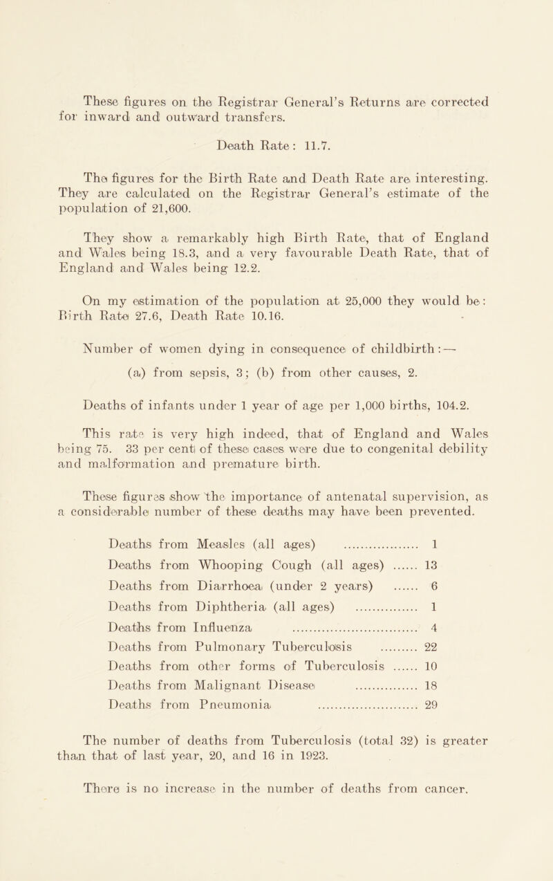 These figures on the Registrar GeneraTs Returns are corrected for inward and outward transfers. Death Rate : 11.7. The figures for the Birth Rate and Death Rate are interesting. They a.re calculated on the Registrar General’s estimate of the population of 21,600. They show a remarkably high Birth Ratci, that of England and Waleis being 18.3, and a very favourable Death Rate, that of England and Wales being 12.2. On my estimation of the population at 25,000 they would bc': Birth Rate 27.6, Death Rate 10.16. Number of women dying in consequencei of childbirth:—• (a) from sepsis, 3; (b) from other causes, 2. Deaths of infants under 1 year of age per 1,000 births, 104.2. This rats is very high indeed, that of England and Wales being 75. 33 per eentl of these ca>ses were due to congenital debility and malformation and premature birth. These figures show the importance of antenatal supervision, as a considerable number of these deaths may havei been prevented. Deaths from Measles (all ages) . 1 Deaths from Whooping Cough (all ages) . 13 Deaths from Diarrhoeai (under 2 years) . 6 Deaths from Diphtheria^ (all ages) . 1 Deaths from Influenza 4 Deaths from Pulmonary Tuberculosis . 22 Deaths from other forms of Tuberculosis . 10 Deaths from Malignant Disease 18 Deaths from Pneumonia 29 The number of deaths from Tuberculosis (total 32) is greater than that of last year, 20, and 16 in 1923. There is no increase in the number of deaths from cancer.