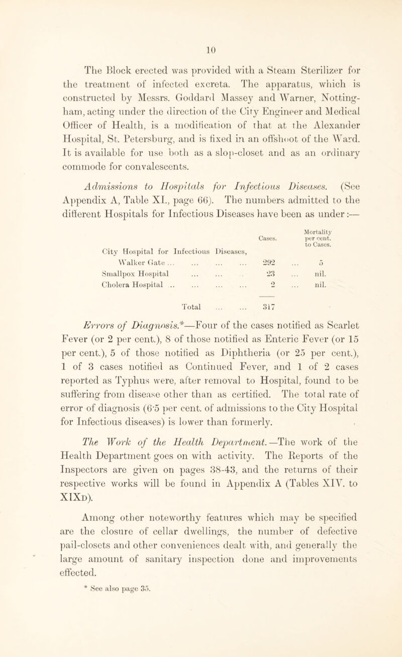 The Block erected was provided with a Steam Sterilizer for the treatment of infected excreta. The apparatus, which is constructed by Messrs, Goddard Massey and Warner, Notting¬ ham, acting under the direction of the City Engineer and Medical Officer of Health, is a modification of that at the Alexander Hospital, St. Petersburg, and is fixed in an offshoot of the Ward. It is available for use both as a slo[)-closet and as an ordinary commode for convalescents. Admissions to Hospitals for Infeet lorn Diseases. (See Appendix A, Table XL, page 66). The numbers admitted to the different Hospitals for Infectious Diseases have been as under :— City Hospital for Infectious Diseases, Cases. Mortality per cent, to Cases. Walker Gate .. . ... ... ... 292 5 Smallpox Hospital ... 23 nil. Cholera Hospital , Total 2 oi; nil. Errors of Diagnosis.^—Four of the cases notified as Scarlet Fever (or 2 per cent.), 8 of those notified as Enteric Fever (or 15 per cent.), 5 of those notified as Diphtheria (or 25 per cent.), 1 of 3 cases notifie<l as Continued Fever, nnd 1 of 2 cases reported as Typhus were, after removal to Hospital, found to be suffering from disease other than as certified. The total rate of error of diagnosis (6'5 per cent, of admissions to the City Hospital for Infectious diseases) is lower than formerly. The Work of the Health Dep)artrnent.—The work of the Health Department goes on with activity. The Reports of the Inspectors are given on pages 38-43, and the returns of their respective works will be found in Appendix A (Tables XIV. to XIXd). Among other noteworthy features which may be specified are the closure of cellar dwellings, the number of defective pail-closets and other conveniences dealt with, and generally the large amount of sanitary inspection done and improvements effected. * vSee also page 35.