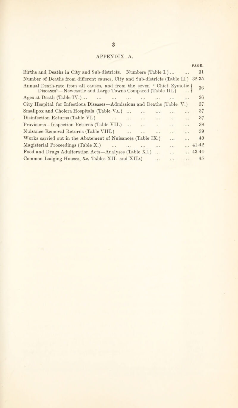 APPENDIX A. PAGE. Births and Deaths in City and Sub-clistricts. Numbers (Table I.) ... ... 31 Number of Deaths from different causes, City and Sub-districts (Table II.) 32-35 Annual Death-rate from all causes, and from the seven “Chief Zymotic) gg Diseases”—Newcastle and Large Towns Compared (Table III.) ... ) Ages at Death (Table IV.)... ... ... ... ... ... ... ... 36 City Hospital for Infectious Diseases—Admissions and Deaths (Table V.) 37 Smallpox and Cholera Hospitals (Table Va.) ... ... ... 37 Disinfection Returns (Table VI.) ... ... ... ... ... „. 37 Provisions—Inspection Returns (Table VII.) ... ... . ... ... 38 Nuisance Removal Returns (Table VIII.) ... ... ... ... ... 39 Works carried out in the Abatement of Nuisances (Table IX.) ... ... 40 Magisterial Proceedings (Table X.) ... ... ... ... ... ... 41-42 Food and Drugs Adulteration Acts—Analyses (Table XI.) ... ... ... 43-44 Common Lodging Houses, &c. Tables XII. and XIIa) ... ... ... 45