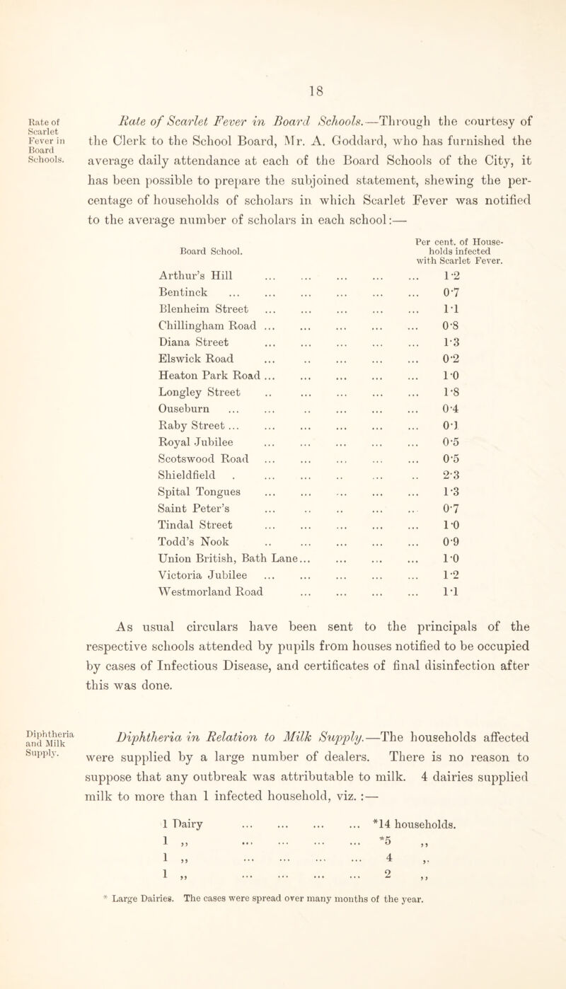 Rate of Scarlet Fever in Board Schools. Diphtheria and Milk Supply. Rate of Scarlet Fever in Board Schools.—Through the courtesy of the Clerk to the School Board, Mr. A. Goddard, who has furnished the average daily attendance at each of the Board Schools of the City, it has been possible to prepare the subjoined statement, shewing the per¬ centage of households of scholars in which Scarlet Fever was notified to the average number of scholars in each school:— Per cent, of House- Board School. holds infected with Scarlet Fever. Arthur’s Hill ... ... ... ... ... 1*2 Bentinck ... ... ... ... ... ... 0‘7 Blenheim Street ... ... ... ... ... 11 Chillingham Road ... ... ... ... ... 0'8 Diana Street ... ... ... ... ... 13 Elswick Road ... .. ... ... ... 0'2 Heaton Park Road ... ... ... ... ... l'O Longley Street .. ... ... ... ... 1*8 Ouseburn ... ... .. ... ... ... 0 4 Raby Street ... ... ... ... ... ... OT Royal Jubilee ... ... ... ... ... 0*5 Scotswood Road ... ... ... ... ... 0'5 Shieldfield. 2*3 Spital Tongues ... ... ... ... ... P3 Saint Peter’s ... .. .. ... .. 0*7 Tindal Street ... ... ... ... ... 1 *0 Todd’s Nook .. ... ... ... ... 0'9 Union British, Bath Lane... ... ... ... l'O Victoria Jubilee ... ... ... ... ... 1'2 Westmorland Road ... ... ... ... IT As usual circulars have been sent to the principals of the respective schools attended by pupils from houses notified to be occupied by cases of Infectious Disease, and certificates of final disinfection after this was done. Diphtheria in Relation to Milk Supply.—The households affected were supplied by a large number of dealers. There is no reason to suppose that any outbreak was attributable to milk. 4 dairies supplied milk to more than 1 infected household, viz. : — 1 Dairy 1 1 1 ... *14 households. ... *5 ... 4 ... 2 * Large Dairies. The cases were spread over many months of the year.