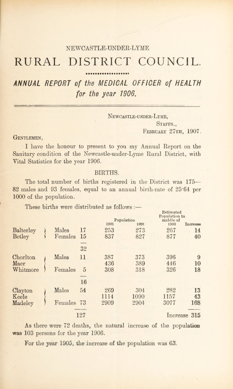 RURAL DISTRICT COUNCIL. ANNUAL REPORT of the MEDICAL OFFICER of HEALTH for the year 1906. Ne WCASTLE-U NDER-LYME, Staffs., February 27th, 1907. Gentlemen, I have the honour to present to you my Annual Report on the Sanitary condition of the Newcastle-undergone Rural District, with Vital Statistics for the year 1906. BIRTHS. The total number of births registered in the District was 175— 82 males and 93 females, equal to an annual birth-rate of 25’64 per 1000 of the population. These births were distributed as follows :— Estimated Population to Population middle of Balterley ] j Males 17 1901 253 1891 273 1906 267 Increase 14 Betley 1 1 Females 15 837 827 877 40 Chorlton 32 1 Males 11 387 373 396 9 Maer 436 389 446 10 Whitmore ! 1 Females 5 308 318 326 18 Clayton 16 | Males 54 269 304 282 13 Keele 1114 1090 1157 43 Madeley \ Females 73 2909 2904 3077 168 127 Increase 315 As there were 72 deaths, the natural increase of the population was 103 persons for the year 1906. For the year 1905, the increase of the population was 63.