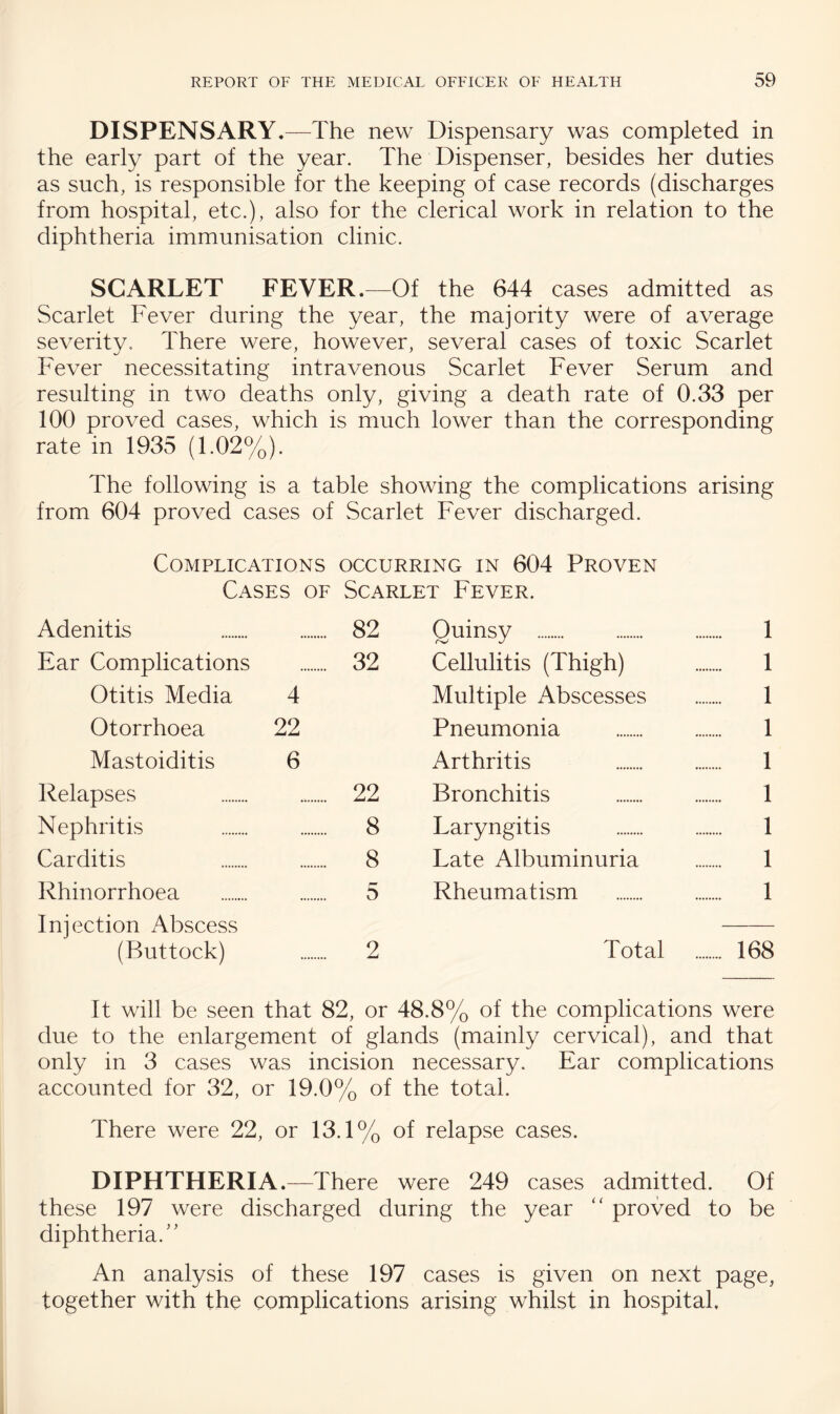 DISPENSARY,—The new Dispensary was completed in the early part of the year. The Dispenser, besides her duties as such, is responsible for the keeping of case records (discharges from hospital, etc.), also for the clerical work in relation to the diphtheria immunisation clinic. SCARLET FEVER.—Of the 644 cases admitted as Scarlet Fever during the year, the majority were of average severity. There were, however, several cases of toxic Scarlet Fever necessitating intravenous Scarlet Fever Serum and resulting in two deaths only, giving a death rate of 0.33 per 100 proved cases, which is much lower than the corresponding rate in 1935 (1.02%). The following is a table showing the complications arising from 604 proved cases of Scarlet Fever discharged. Complications occurring in 604 Proven Cases of Scarlet Fever. Adenitis 82 Quinsy . . 1 Ear Complications 32 Cellulitis (Thigh) . 1 Otitis Media 4 Multiple Abscesses . 1 Otorrhoea 22 Pneumonia . . 1 Mastoiditis 6 Arthritis . . 1 Relapses 22 Bronchitis . . 1 Nephritis 8 Laryngitis . 1 Carditis 8 Late Albuminuria . 1 Rhinorrhoea 5 Rheumatism . . 1 Injection Abscess (Buttock) 2 Total . 168 It will be seen that 82, or 48.8% of the complications were due to the enlargement of glands (mainly cervical), and that only in 3 cases was incision necessary. Ear complications accounted for 32, or 19.0% of the total. There were 22, or 13.1% of relapse cases. DIPHTHERIA.—There were 249 cases admitted. Of these 197 were discharged during the year ‘‘ proved to be diphtheria.'' An analysis of these 197 cases is given on next page, together with the complications arising whilst in hospital.