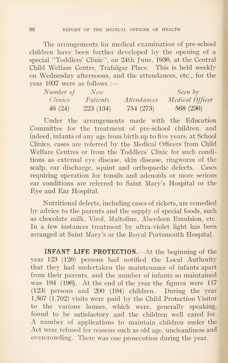 The arrangements for medical examination of pre-school children have been further developed by the opening of a special '‘Toddlers’ Clinic”, on 24th June, 1936, at the Central Child Welfare Centre, Trafalgar Place. This is held weekly on Wednesday afternoons, and the attendances, etc., for the year 1937 were as follows :— Number of New Seen by Clinics Patients Attendances Medical Officer 46 (24) 223 (134) 754 (273) 568 (236) Under the arrangements made with the Education Committee for the treatment of pre-school children, and indeed, infants of any age from birth up to five years, at School Clinics, cases are referred by the Medical Officers from Child Welfare Centres or from the Toddlers’ Clinic for such condi¬ tions as external eye disease, skin disease, ringworm of the scalp, ear discharge, squint and orthopaedic defects. Cases requiring operation for tonsils and adenoids or more serious ear conditions are referred to Saint Mary’s Hospital or the Eye and Ear Hospital. Nutritional defects, including cases of rickets, are remedied by advice to the parents and the supply of special foods, such as chocolate milk, Virol, Maltoline, Aberdeen Emulsion, etc. In a few instances treatment by ultra-violet light has been arranged at Saint Mary’s or the Royal Portsmouth Hospital. INFANT LIFE PROTECTION.—At the beginning of the year 123 (126) persons had notified the Local Authority that they had undertaken the maintenance of infants apart from their parents, and the number of infants so maintained was 194 (196). At the end of the year the figures were 117 (123) persons and 200 (194) children. During the year 1,507 (1,702) visits were paid by the Child Protection Visitor to the various homes, which were, generally speaking, found to be satisfactory and the children well cared for. A number of applications to maintain children under the Act were refused for reasons such as old age, uncleanliness and overcrowding. There was one prosecution during the year.