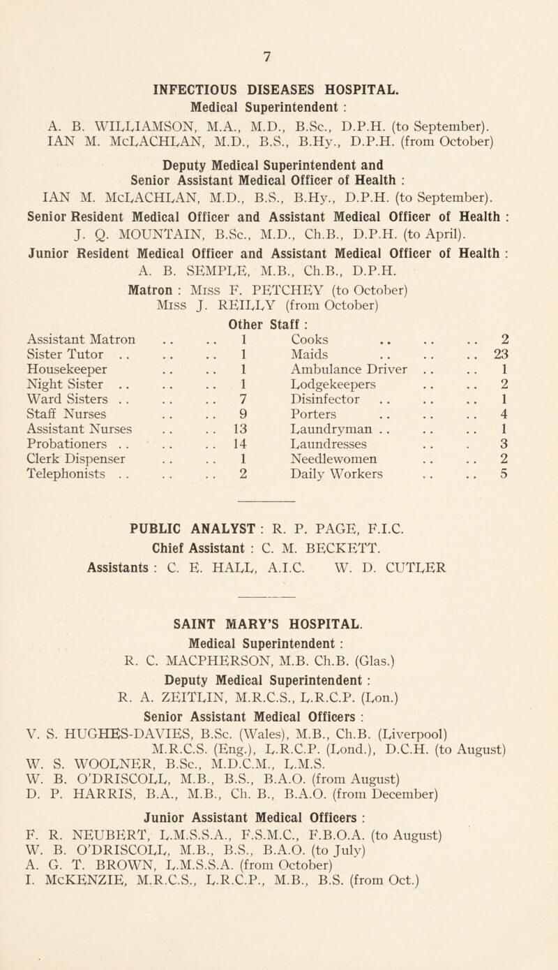INFECTIOUS DISEASES HOSPITAL. Medical Superintendent : A. B. WILLIAMSON, M.A., M.D., B.Sc., D.P.H. (to September). IAN M. McLACHLAN, M.D., B.S., B.Hy., D.P.H. (from October) Deputy Medical Superintendent and Senior Assistant Medical Officer of Health : IAN M. McLACHLAN, M.D., B.S., B.Hy., D.P.H. (to September). Senior Resident Medical Officer and Assistant Medical Officer of Health : J. Q. MOUNTAIN, B.Sc., M.D., Ch.B., D.P.H. (to April). Junior Resident Medical Officer and Assistant Medical Officer of Health : A. B. SEMPLE, M.B., Ch.B., D.P.H. Matron : Miss F. PETCHEY (to October) Miss J. REILLY (from October) Assistant Matron Other 1 Staff : Cooks .. 2 Sister Tutor 1 Maids .. 23 Housekeeper 1 Ambulance Driver . . 1 Night Sister 1 Dodgekeepers 2 Ward Sisters .. 7 Disinfector 1 Staff Nurses 9 Porters .. 4 Assistant Nurses . . 13 Laundryman 1 Probationers . . 14 Laundresses 3 Clerk Dispenser 1 Needlewomen .. 2 Telephonists . . 2 Daily Workers 5 PUBLIC ANALYST : R. P. PAGE, F.I.C. Chief Assistant : C. M. BECKETT. Assistants : C. E. HALL, A.I.C. W. D. CUTLER SAINT MARY’S HOSPITAL. Medical Superintendent: R. C. MACPHERSON, M.B. Ch.B. (Glas.) Deputy Medical Superintendent: R. A. ZEITLIN, M.R.C.S., L.R.C.P. (Lon.) Senior Assistant Medical Officers : V. S. HUGHES-DAVIES, B.Sc. (Wales), M.B., Ch.B. (Liverpool) M.R.C.S. (Eng.), L.R.C.P. (Lond.), D.C.H. (to August) W. S. WOOLNER, B.Sc., M.D.C.M., L.M.S. W. B. O’DRISCOLL, M.B., B.S., B.A.O. (from August) D. P. HARRIS, B.A., M.B., Ch. B., B.A.O. (from December) Junior Assistant Medical Officers : F. R. NEUBERT, L.M.S.S.A., F.S.M.C., F.B.O.A. (to August) W. B. O’DRISCOLL, M.B., B.S., B.A.O. (to July) A. G. T. BROWN, L.M.S.S.A. (from October) I. McKENZIE, M.R.C.S., L.R.C.P., M.B., B.S. (from Oct.)