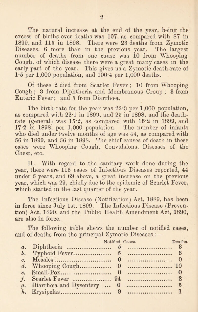 The natural increase at the end of the year, being the excess of births over deaths was 107, as compared with 87 in 1899, and 115 in 1898. There were 28 deaths from Zymotic Diseases, 6 more than in the previous year. The largest number of deaths from one cause was 10 from Whooping Cough, of which disease there were a great many cases in the early part of the year. This gives us a Zymotic death-rate of 1*5 per 1,000 population, and 100-4 per 1,000 deaths. Of these 2 died from Scarlet Fever ; 10 from Whooping Cough ; 3 from Diphtheria and Membranous Croup ; 8 from Enteric Fever; and 5 from Diarrhoea. The birth-rate for the year was 22*3 per 1,000 population, as compared with 22-1 in 1899, and 25 in 1898, and the death- rate (general) was 15-2, as compared with 16*2 in 1899, and 17*2 in 1898, per 1,000 population. The number of infants who died under twelve months of age was 44, as compared with 56 in 1899, and 56 in 1898. The chief causes of death in these cases were Whooping Cough, Convulsions, Diseases of the Chest, etc. II. With regard to the sanitary work done during the year, there were 113 cases of Infectious Diseases reported, 44 under 5 years, and 69 above, a great increase on the previous year, which was 29, chiefly due to the epidemic of Scarlet Fever, which started in the last quarter of the year. The Infectious Disease (Notification) Act, 1889, has been in force since July 1st, 1899. The Infectious Disease (Preven¬ tion) Act, 1890, and the Public Health Amendment Act, 1890, are also in force. The following table shews the number of notified cases, and of deaths from the principal Zymotic Diseases :— a. b. c. d. e. /• 9* h. Diphtheria . Notified Cases. . 5 .. Deaths. . 3 Typhoid Fever.. . 5 . . 8 Measles. . 0 . . 0 Whooping Cough.. . 0 . . 10 Small-Pox. . 0 . . 0 Scarlet Fever .. . 94 . . 2 Diarrhoea and Dysentery ... 0 . . 5 Erysipelas. . 9 . . 1