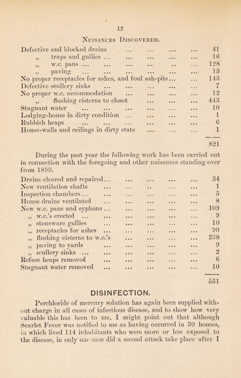 Nu isances Discovered. Defective and blocked drains ... ... ... ... 41 „ traps and gullies ... ... ... ... ... 16 ,, w.c. pans ... ... ... ... .. ... 128 ,, paving ... ... ... ... ... ... 13 No proper receptacles for ashes, and foul ash-pits... ... 143 Defective scullery sinks ... ... ... ... ... 7 No proper w.c. accommodation ... ... ... ... 12 ,, flushing cisterns to closet ... ... ... 443 Stagnant water ... ... ... ... ... ... 10 Lodging-house in dirty condition ... ... ... ... 1 Rubbish heaps ... ... ... ... ... ... 6 House-walls and ceilings in dirty state ... ... ... 1 821 During the past year the following work has been carried out in connection with the foregoing and other nuisances standing over from 1899. Drains cleared and repaired... ... ... ... ... 34 New ventilation shafts ... ... .. ... ... 1 Inspection chambers ... ... ... ... ... ... 5 House drains ventilated ... ... ... ... ... 8 New w.c. pans and syphons ... ... ... ... ... 109 ,, w.c.’s erected ... ... ... ... ... ... 9 ,, stoneware gullies ... ... ... ... ... 10 ,, receptacles for ashes ... ... ... ... ... 90 ,, flushing cisterns to w.c.’s ... ... ... ... 238 ,, paving to yards ... ... ... ... ... 9 ,, scullery sinks ... ... ... ... ... ... 2 Refuse heaps removed ... ... ... ... ... 6 Stagnant water removed ... ... ... ... ... 10 531 DISINFECTION. Perchloride of mercury solution has again been supplied with¬ out charge in all cases of infectious disease, and to show how very valuable this has been to me, I might point out that although Scarlet Fever was notified to me as having occurred in 30 houses, in which lived 114 inhabitants who were more or less exposed to the disease, in only one case did a second attack take place after I