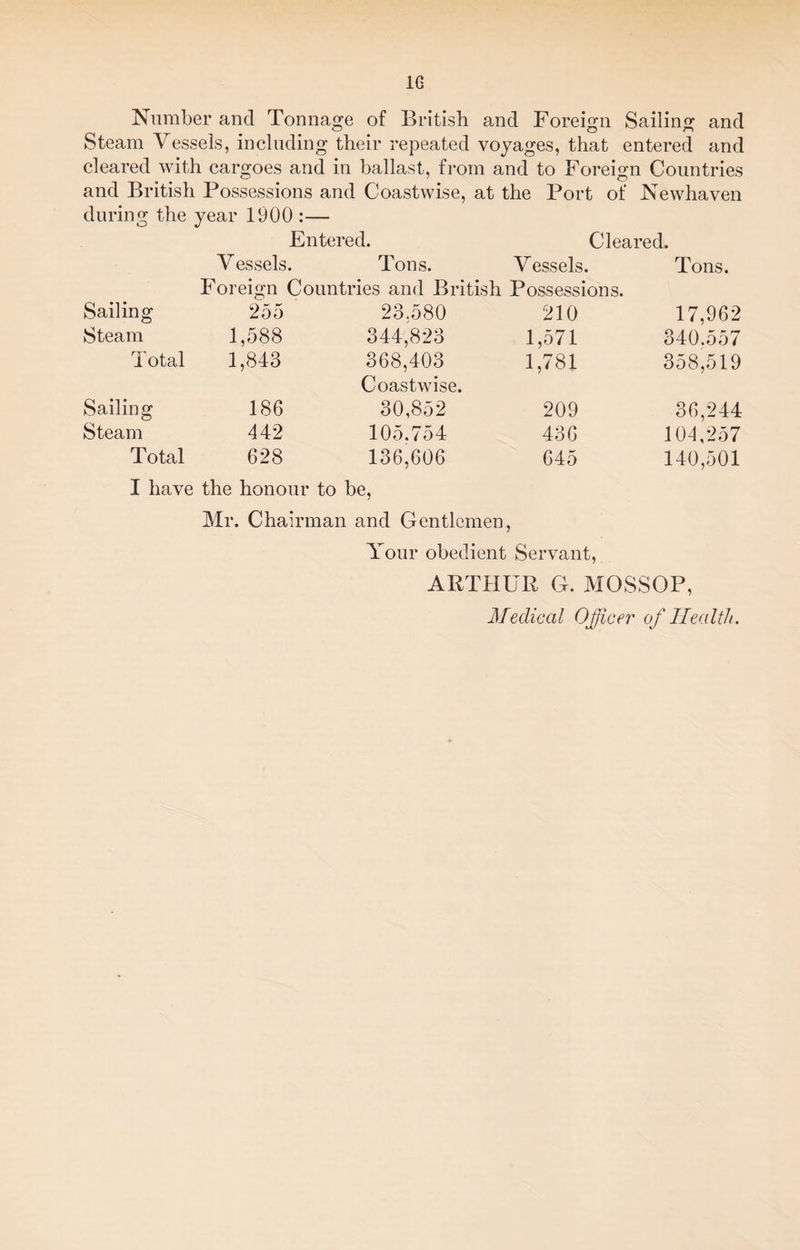 Number and Tonnage of British and Foreign Sailing and Steam Vessels, including their repeated voyages, that entered and cleared with cargoes and in ballast, from and to Foreign Countries and British Possessions and Coastwise, at the Port of Newhaven during the year 1900 :— Entered. Cleared. Vessels. Tons. Vessels. Foreign Countries and British Possessions. Tons. Sailing 255 23.580 210 17,962 Steam 1,588 344,823 1,571 340.557 Total 1,843 368,403 Coastwise. 1,781 358,519 Sailing 186 30,852 209 36,244 Steam 4 42 105.754 436 104,257 Total 628 136,606 645 140,501 I have the honour to be, Mr. Chairman and Gentlemen, Your obedient Servant, ARTHUR G. MOSSOP,