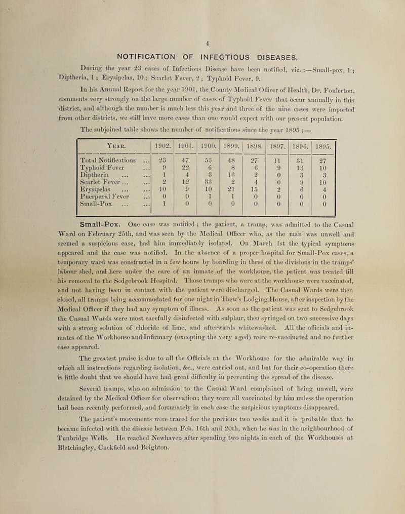 4 NOTIFICATION OF INFECTIOUS DISEASES. During the year 2;5 cases of Infectious Disease liave heen notified, viz. :—Small-pox, 1 ; Diptheria, 1 ; Erysipelas, 10; Scarlet Fever, 2; Typhoid Fever, 9. In his Annual Report for the year 1901, the County IMedical Officer of Health, Dr. Foulerton, comments very strongly on the large number of cases of Typhoid Fever that occur annually in this district, and although the number is much less this year and three of the nine cases were imported from other districts, we still have more cases than one would expect with our present population. The subjoined table shows the number of notifications since the year 1895 :— Y KAK. 1902. 1!)01. 1900. 18<)9. 1898. 1897. 1896. 189.5. Total Notifications 23 47 48 27 11 31 27 Typhoid Fever !) 22 6 8 6 9 13 10 Diptheria 1 4 3 16 2 0 3 3 Scarlet Fever ... 2 12 33 2_ 4 0 9 10 Erysipelas 10 9 10 21 15 2 6 4 Puerpural Fever 0 0 1 1 0 0 0 0 Small-Pox 1 0 0 0 0 0 0 0 Small-Pox. One case was notified ; the patient, a tramp, was admitted to the Casual AVard on February 25th, and was seen by the Alcdical Officer who, as the man was unwell and seemed a suspicious case, had him immediately isolated. On Alarch 1st the typical symptoms appeared and the case was notified. In the absence of a proper hospital for Small-Pox cases, a temporary ward was constructed in a few hours by hoarding in three of the divisions in the tramps’ labour shed, and here under the care of an inmate of the workhouse, the patient was treated till his removal to the Sedgehrook Hospital. Those tramps who were at the workhouse were vaccinated, and not having been In contact with the patient were discharged. The Casual AVards were then closed, all tramps being accommodated for one night in Thew’s Lodging House, after inspection by the Aledical Officer if they had any symptom of illness. As soon as the patient was sent to Sedgehrook the Casual ATards were most carefully disinfected with sulphur, then syidnged on two successive days with a strong solution of chloride of lime, and afteiavards whitewashed. All the officials and in¬ mates of the AA^orkhouse and Infirmary (excepting the very aged) were re-vaccinated and no further case appeared. The greatest praise is due to all the Officials at the AA'orkhouse for the admirable way in which all instructions regarding isolation, &c., were carried out, and hut for their co-operation there is little doubt that we should have had great difficulty in preventing the spread of the disease. Several tramps, who on admission to the Casual ATard complained of being unwell, were detained by the Aledical Officer for observation; they were all vaccinated by him unless the operation had been recently performed, and fortunately in each case the suspicious symptoms disappeared. The patient’s movements were traced for tlic previous two weeks and it is probable that he became infected with the disease between Feh. 16th and 20th, when he was in the neighbourhood of Tunbridge AVells. He reached Newhaven after spending two nights in each of the AVorkhouses at Bletchingfey, Cuckfield and Brighton.