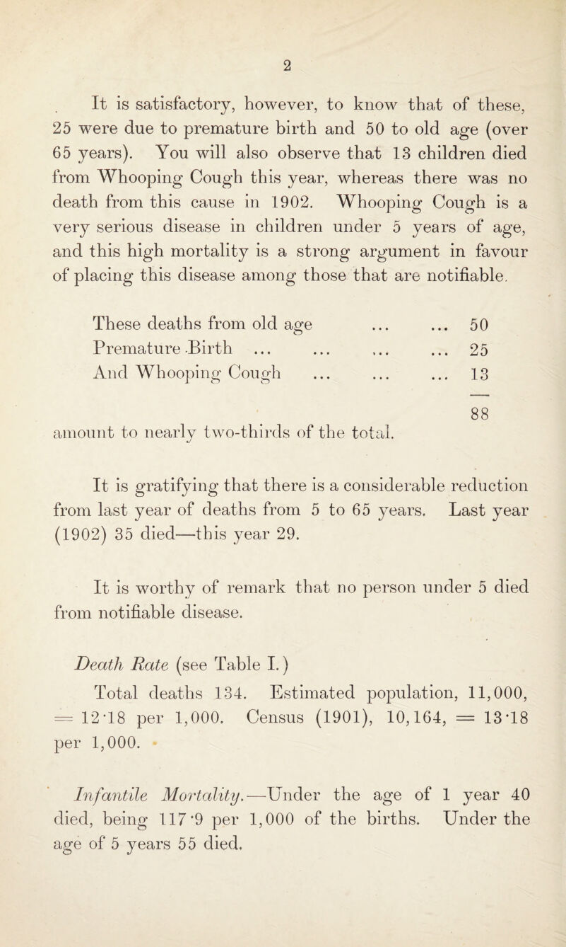 It is satisfactory, however, to know that of these, 25 were due to premature birth and 50 to old age (over 65 years). You will also observe that 13 children died from Whooping Cough this year, whereas there was no death from this cause in 1902. Whooping Cough is a very serious disease in children under 5 years of age, and this high mortality is a strong argument in favour of placing this disease among those that are notifiable. These deaths from old age ... ... 50 Premature Birth ... ... ... ... 25 And Whooping Cough ... ... ... 13 88 amount to nearly two-thirds of the total. It is gratifying that there is a considerable reduction from last year of deaths from 5 to 65 years. Last year (1902) 35 died—this year 29. It is worthy of remark that no person under 5 died from notifiable disease. Death Rate (see Table I.) Total deaths 134. Estimated population, 11,000, = 12*18 per 1,000. Census (1901), 10,164, = 13*18 per 1,000. Infantile Mortality.—Under the age of 1 year 40 died, being 117*9 per 1,000 of the births. Under the age of 5 years 55 died.