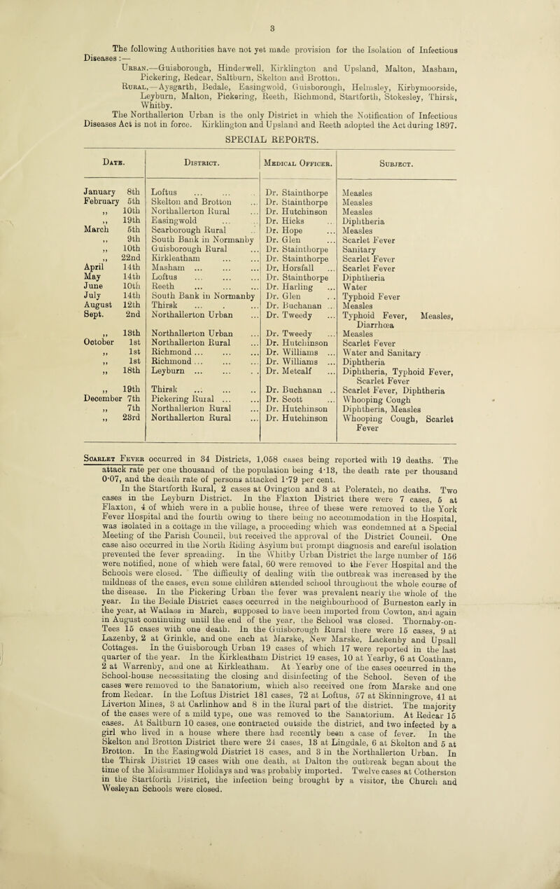 The following Authorities have not yet made provision for the Isolation of Infectious Diseases:— Ukban.—Guisborough, Hinderwell, Kirklington and Upsland, Malton, Mashain, Pickering, Kedcar, Saltburn, Skelton and Brotton. Rural,— Aysgarth, Bedale, Easingwold, Guisborough, Helmsley, Kirbymoorside, Leyburn, Malton, Pickering, Reeth, Richmond, Startforth, Stokesley, Thirsk, Whitby. The Northallerton Urban is the only District in which the Notification of Infectious Diseases Act is not in force. Kirklington and Upsland and Reeth adopted the Act during 1897. SPECIAL REPORTS. Datb. District. Medical Officer. Subject. January 8th Loftus Dr. Stainthorpe Measles February 5th Skelton and Brotton Dr. Stainthorpe Measles „ 10th Northallerton Rural Dr. Hutchinson Measles „ 19th Easingwold Dr. Hicks Diphtheria March 5th Scarborough Rural Dr. Hope Measles „ 9th South Bank in Normanby Dr. Glen Scarlet Fever „ 10th Guisborough Rural Dr. Stainthorpe Sanitary ,, 22nd Kirkleatham Dr. Stainthorpe Scarlet Fever April 14th Masham ... Dr. Horsfall Scarlet Fever May 14th Loftus Dr. Stainthorpe Diphtheria June 10th Reeth Dr. Harling Water July 14 th South Bank in Normanby Dr. Glen Typhoid Fever August 12th Thirsk Dr. Buchanan .. Measles Sept. 2nd Northallerton Urban Dr. Tweedy Typhoid Fever, Measles, Diarrhoea „ 18th Northallerton Urban Dr. Tweedy Measles October 1st Northallerton Rural Dr. Hutchinson Scarlet Fever ,, 1st Richmond ... Dr. Williams ... Water and Sanitary ,, 1st Richmond ... Dr. Williams ... Diphtheria „ 18th Leyburn ... Dr. Metcalf Diphtheria, Typhoid Fever, Scarlet Fever „ 19th Thirsk Dr. Buchanan .. Scarlet Fever, Diphtheria December 7th Pickering Rural ... Dr. Scott Whooping Cough M 7th Northallerton Rural Dr. Hutchinson Diphtheria, Measles ,, 28rd Northallerton Rural Dr. Hutchinson Whooping Cough, Scarlet Fever SoARLBT Fever occurred in 34 Districts, 1,068 cases being reported with 19 deaths. The attack rate per one thousand of the population being 4-18, the death rate per thousand 0'07, and the death rate of persons attacked 1-79 per cent. In the Startforth Rural, 2 cases at Ovington and 3 at Poleratch, no deaths. Two cases in the Leyburn District. In the Flaxton District there were 7 cases, 6 at Flaxton, 4 of which were in a public house, three of these were removed to the York Fever Hospital and the fourth owing to there being no accommodation in the Hospital, was isolated in a cottage in the village, a proceeding which was condemned at a Special Meeting of the Parish Council, but received the approval of the District Council. One case also occurred in the North Riding Asylum but prompt diagnosis and careful isolation prevented the fever spreading. In the Whitby Urban District the large number of 166 were notified, none of which were fatal, 60 were removed to the I’ever Hospital and the Schools were closed. The difficulty of dealing with the outbreak was increased by the mildness of the cases, even some children attended school throughout the whole course of the disease. In the Pickering Urban the fever was prevalent nearly tiie whole of the year. In the Bedale District cases occurred in the neighbourhood of Burneston early in the year, at Watlasa in March, supposed to have been imported from Cowton, and again in August continuing until the end of the year, the School was closed. Thornaby-on- Tees 16 cases with one death. In the Guisborough Rural there were 16 cases, 9 at Lazenby, 2 at Grinkle, and one each at Marske, New Marske, Lackeuby and Upsall Cottages. In the Guisborough Urban 19 cases of which 17 were reported in the last quarter of the year. In the Kirkleatham District 19 cases, 10 at Yearby, 6 at Coatham, 2 at Warrenby, and one at Kirkleatham. At Yearby one of the cases occurred in the School-house necessitating the closing and disinfecting of the School. Seven of the cases were removed to the Sanatorium, which also received one from Marske and one from Eedcar. In the Loftus District 181 cases, 72 at Loftus, 57 at Skinningrove, 41 at Liverton Mines, 3 at Carlinhow and 8 in the Rural part of the district. The majority of the cases were of a mild type, one was removed to the Sanatorium. At Redcar 15 cases. At Saltburn 10 cases, one contracted outside the district, and two infected by a girl who lived in a house where there had recently been a case of fever. In the Skelton and Brotton District there were 24 cases, 18 at Lingdale, 6 at Skelton and 5 at Brotton. In the Easingwold District 18 cases, and 3 in the Northallerton Urban. In the Thirsk District 19 cases with one death, at Dalton the outbreak began about the time of the Midsummer Holidays and was probably imported. Twelve cases at Cotherston in the Startforth District, the infection being brought by a visitor, the Church and Wesleyan Schools were closed.