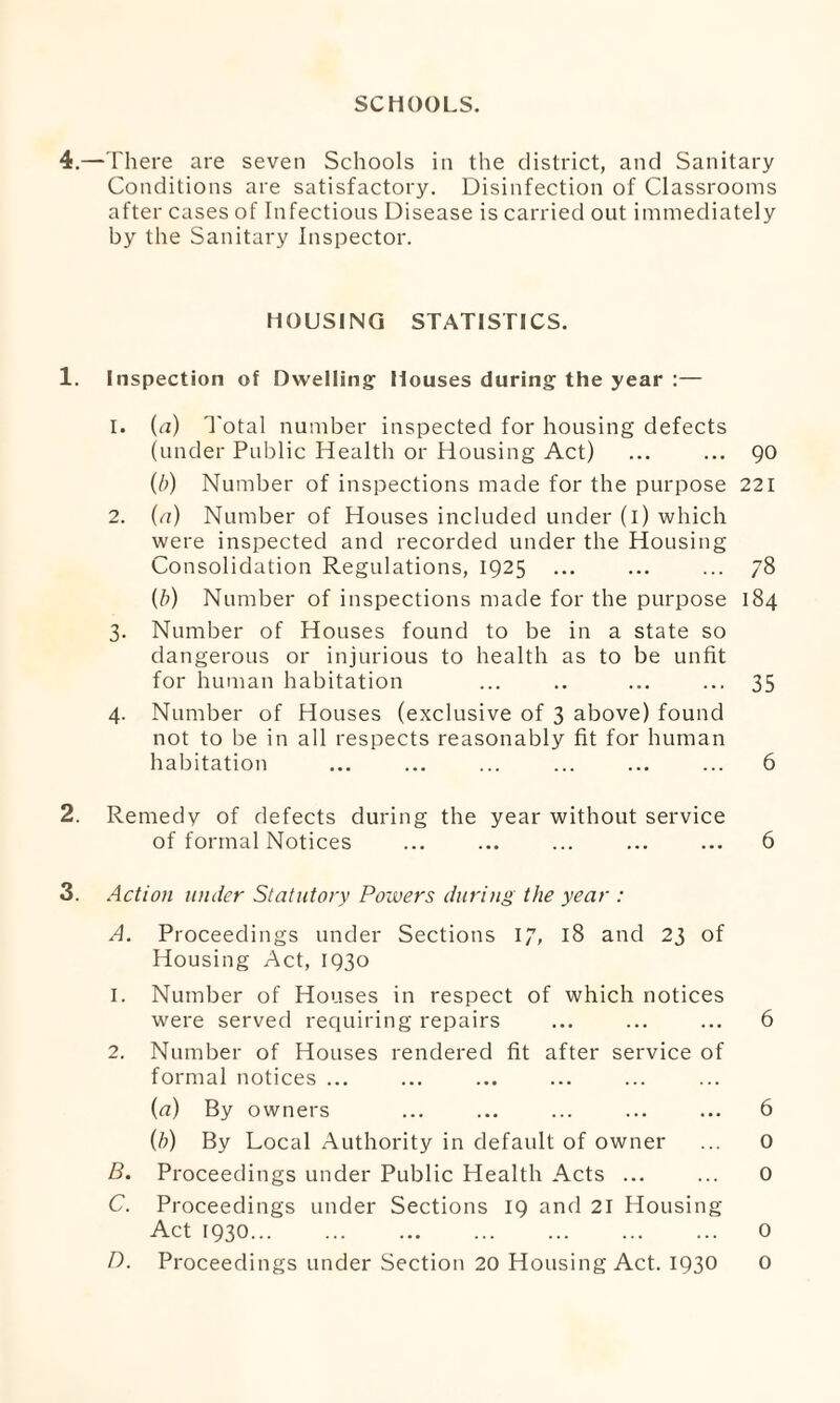 SCHOOLS. 4.—There are seven Schools in the district, and Sanitary Conditions are satisfactory. Disinfection of Classrooms after cases of Infectious Disease is carried out immediately by the Sanitary Inspector. HOUSING STATISTICS. 1. Inspection of Dwelling' Houses during the year :— 1. (u) Total number inspected for housing defects (under Public Health or Housing Act) ... ... 90 (b) Number of inspections made for the purpose 221 2. (a) Number of Houses included under (i) which were inspected and recorded under the Housing Consolidation Regulations, 1925 ... ... ... 78 (b) Number of inspections made for the purpose 184 3. Number of Houses found to be in a state so dangerous or injurious to health as to be unfit for human habitation ... .. ... ... 35 4. Number of Houses (exclusive of 3 above) found not to be in all respects reasonably fit for human habitation ... ... ... ... ... ... 6 2. Remedy of defects during the year without service of formal Notices ... ... ... ... ... 6 3. Action under Statutory Powers during the year : A. Proceedings under Sections 17, 18 and 23 of Housing Act, 1930 1. Number of Houses in respect of which notices were served requiring repairs ... ... ... 6 2. Number of Houses rendered fit after service of formal notices ... (a) By owners ... ... ... ... ... 6 (b) By Local Authority in default of owner ... 0 B. Proceedings under Public Health Acts ... ... 0 C. Proceedings under Sections 19 and 21 Housing Act F930. 0 D. Proceedings under Section 20 Housing Act. 1930 0