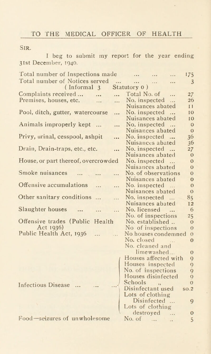 TO THE MEDICAL OFFICER OF HEALTH Sir. I beg to submit my report for the year ending 31st December, 1940. Total number of Inspections made ... ... ... 175 Total number of Notices served . ... ... ... 3 ( Informal 3 Statutory 0 ) Complaints received ... Total No. of 27 Premises, houses, etc. No. inspected ... 26 Nuisances abated 11 Pool, ditch, gutter, watercourse ... No. inspected ... 10 Nuisances abated 10 Animals improperly kept ... No. inspected ... 0 Nuisances abated 0 Privy, urinal, cesspool, ashpit No. inspected ... 36 Nuisances abated 36 Drain, Drain-traps, etc., etc. No. inspected ... 27 Nuisances abated 0 House, or part thereof, overcrowded No. inspected ... 0 Nuisances abated 0 Smoke nuisances No. of observations 0 Nuisances abated 0 Offensive accumulations No. inspected ... 0 Nuisances abated 0 Other sanitary conditions ... No. inspected ... 85 Nuisances abated 12 Slaughter houses No. licensed 6 No. of inspections 25 Offensive trades (Public Health No. established .. 0 Act 1936) No of inspections 0 Public Health Act, 1936 No houses condemned 0 No. closed No. cleaned and 0 limewashed... 0 ’ Houses affected with 9 Houses inspected 9 No. of inspections 9 Houses disinfected 9 Infectious Disease ... ... ...-' Schools 0 Disinfectant used so.2 Lots of clothing Disinfected ... Lots of clothing 9 destroyed 0 Food—seizures of unwholesome