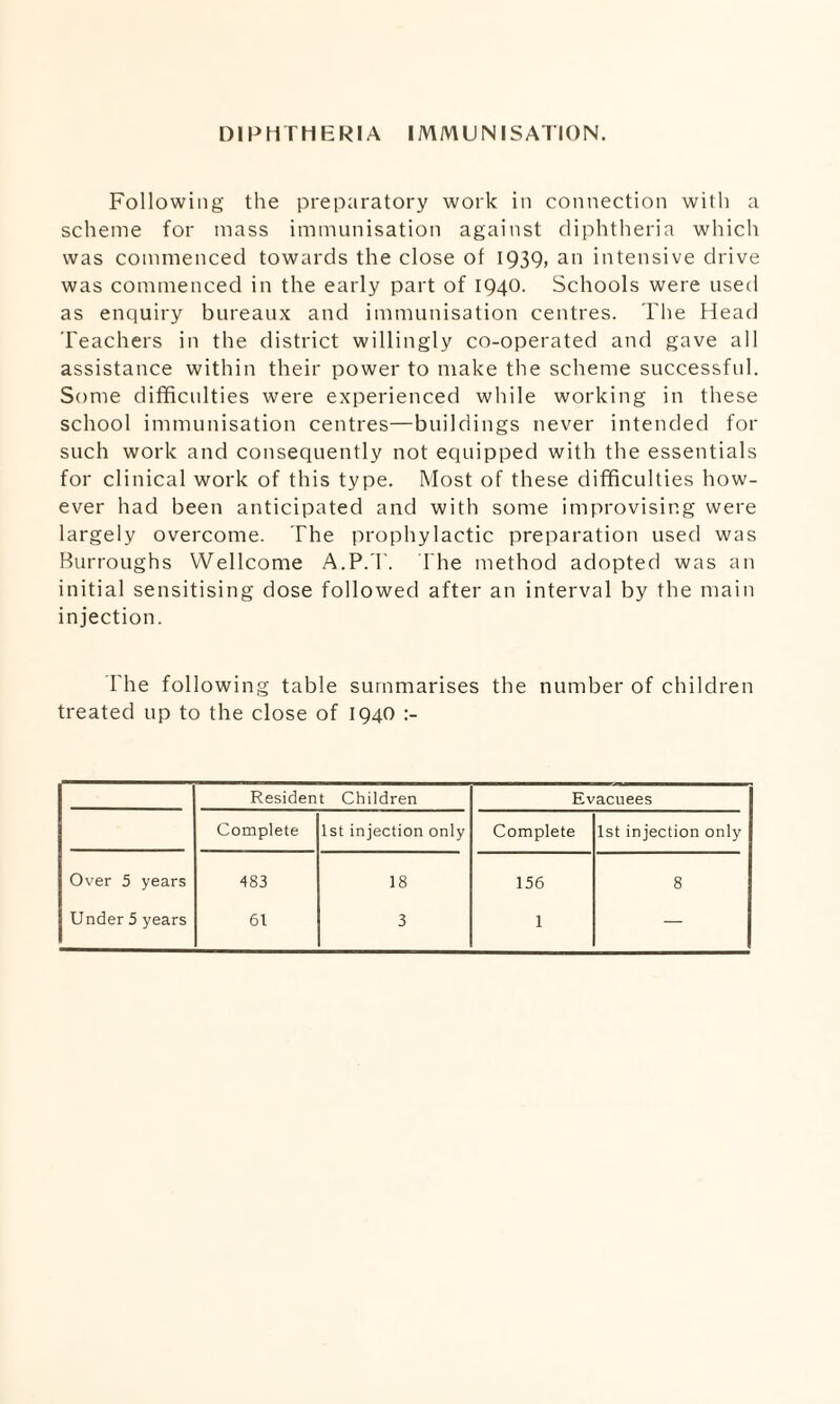 DIPHTHERIA IMMUNISATION. Following the preparatory work in connection with a scheme for mass immunisation against diphtheria which was commenced towards the close of I939> an intensive drive was commenced in the early part of 1940. Schools were used as enquiry bureaux and immunisation centres. The Head Teachers in the district willingly co-operated and gave all assistance within their power to make the scheme successfnl. Some difficulties were experienced while working in these school immunisation centres—buildings never intended for such work and consequently not equipped with the essentials for clinical work of this type. Most of these difficulties how¬ ever had been anticipated and with some improvising were largely overcome. The prophylactic preparation used was Burroughs Wellcome A.P.T. The method adopted was an initial sensitising dose followed after an interval by the main injection. The following table summarises the number of children treated up to the close of 1940 Resident Children Evacuees Complete 1st injection only Complete 1st injection only Over 5 years 483 18 156 8 Under 5 years 61 3 1 —