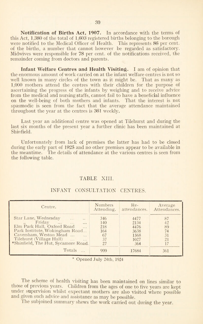 Notification of Births Act, 1907. In accordance with the terms of this Act, 1,380 of the total of 1,603 registered births belonging to the borough were notified to the Medical Officer of Health. This represents 86 per cent, of the births, a number that cannot however be regarded as satisfactory. Midwives were responsible for 78 per cent, of the notifications received, the remainder coming from doctors and parents. Infant Welfare Centres and Health Visiting. I am of opinion that the enormous amount of work carried on at the infant welfare centres is not so well known in many circles of the town as it might be. That as many as 1,000 mothers attend the centres with their children for the purpose of ascertaining the progress of the infants by weighing and to receive advice from the medical and nursing staffs, cannot fail to have a beneficial influence on the well-being of both mothers and infants. That the interest is not spasmodic is seen from the fact that the average attendance maintained throughout the year at the centres is 361 weekly. Last year an additional centre was opened at Tilehurst and during the last six months of the present year a further clinic has been maintained at Shin field. Unfortunately from lack of premises the latter has had to be closed during the early part of 1925 and no other premises appear to be available in the meantime. The details of attendance at the various centres is seen from the following table. TABLE XIII. INFANT CONSULTATION CENTRES. Centre. Numbers Attending. Re¬ attendances. Average Attendances. Star Lane, Wednesday . 346 4477 87 ,, Friday . 140 2134 42 Elm Park Hall, Oxford Road 218 4476 89 Park Institute, Wokingham Road... 164 3638 74 Caversham, Weston Mead. 67 1568 31 Tilehurst (Village Hall) . 37 1027 21 *Shinfield, The Hut, Sycamore Road. 27 364 17 Totals ... 999 17684 361 * Opened July 24th, 1924 The scheme of health visiting has been maintained on lines similar to those of previous years. Children from the ages of one to five years are kept under supervision whilst expectant mothers are also visited where possible and given such advice and assistance as may be possible. 1 he subjoined summary shews the work carried out during the year.