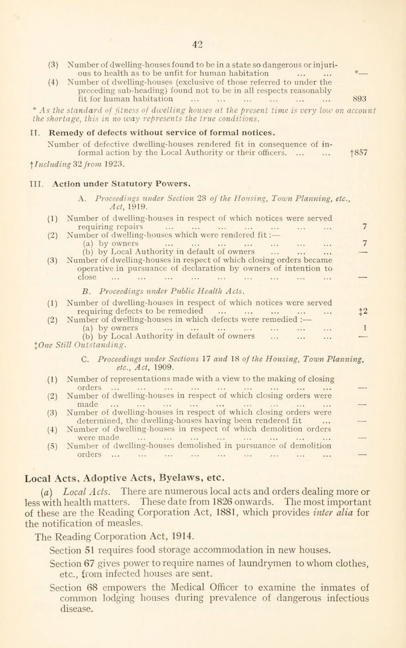 (3) Number of dwelling-houses found to be in a state so dangerous or injuri¬ ous to health as to be unfit for human habitation ... ... *— (4) Number of dwelling-houses (exclusive of those referred to under the preceding sub-heading) found not to be in all respects reasonably fit for human habitation ... ... ... ... ... ... 893 * ,4s the standard of fitness of dwelling houses at the present time is very low on account the shortage, this in no way represents the true conditions. IT. Remedy of defects without service of formal notices. Number of defective dwelling-houses rendered fit in consequence of in¬ formal action by the Local Authority or their officers. ... ... }857 |Including 32 from 1923. III. Action under Statutory Powers. A. Proceedings under Section 28 of the Housing, Town Planning, etc., Act, 1919. (1) Number of dwelling-houses in respect of which notices were served requiring repairs ... ... ... ... ... ... ... 7 (2) Number of dwelling-houses which were rendered fit :— (a) by owners ... ... ... ... ... ... ... 7 (b) by Local Authority in default of owners ... ... ... —- (3) Number of dwelling-houses in respect of which closing orders became operative in pursuance of declaration by owners of intention to close ... ... ... ... ... ... ... ... ... — B. Proceedings under Public Health Acts. (1) Number of dwelling-houses in respect of which notices were served requiring defects to be remedied ... ... ... ... ... £2 (2) Number of dwelling-houses in which defects were remedied :— (a) by owners ... ... ... ... ... ... ... 1 (b) by Local Authority in default of owners ... ... ... •— %One Still Outstanding. C. Proceedings under Sections 17 and 18 of the Housing, Town Planning, etc., Act, 1909. (1) Number of representations made with a view to the making of closing orders ... ... ... ... ... ... ... ... ... — (2) Number of dwelling-houses in respect of which closing orders were made ... ... ... ... ... ... ... ... ... — (3) Number of dwelling-houses in respect of which closing orders were determined, the dwelling-houses having been rendered fit ... — (4) Number of dwelling-houses in respect of which demolition orders were made ... ... ... ... ... ... ... ... — (5) Number of dwelling-houses demolished in pursuance of demolition orders ... ... ... ... ... ... ... ... ... — Local Acts, Adoptive Acts, Byelaws, etc. (a) Local Acts. There are numerous local acts and orders dealing more or less with health matters. These date from 1826 onwards. The most important of these are the Reading Corporation Act, 1881, which provides inter alia for the notification of measles. The Reading Corporation Act, 1914. Section 51 requires food storage accommodation in new houses. Section 67 gives power to require names of laundrymen to whom clothes, etc., from infected houses are sent. Section 68 empowers the Medical Officer to examine the inmates of common lodging houses during prevalence of dangerous infectious disease.
