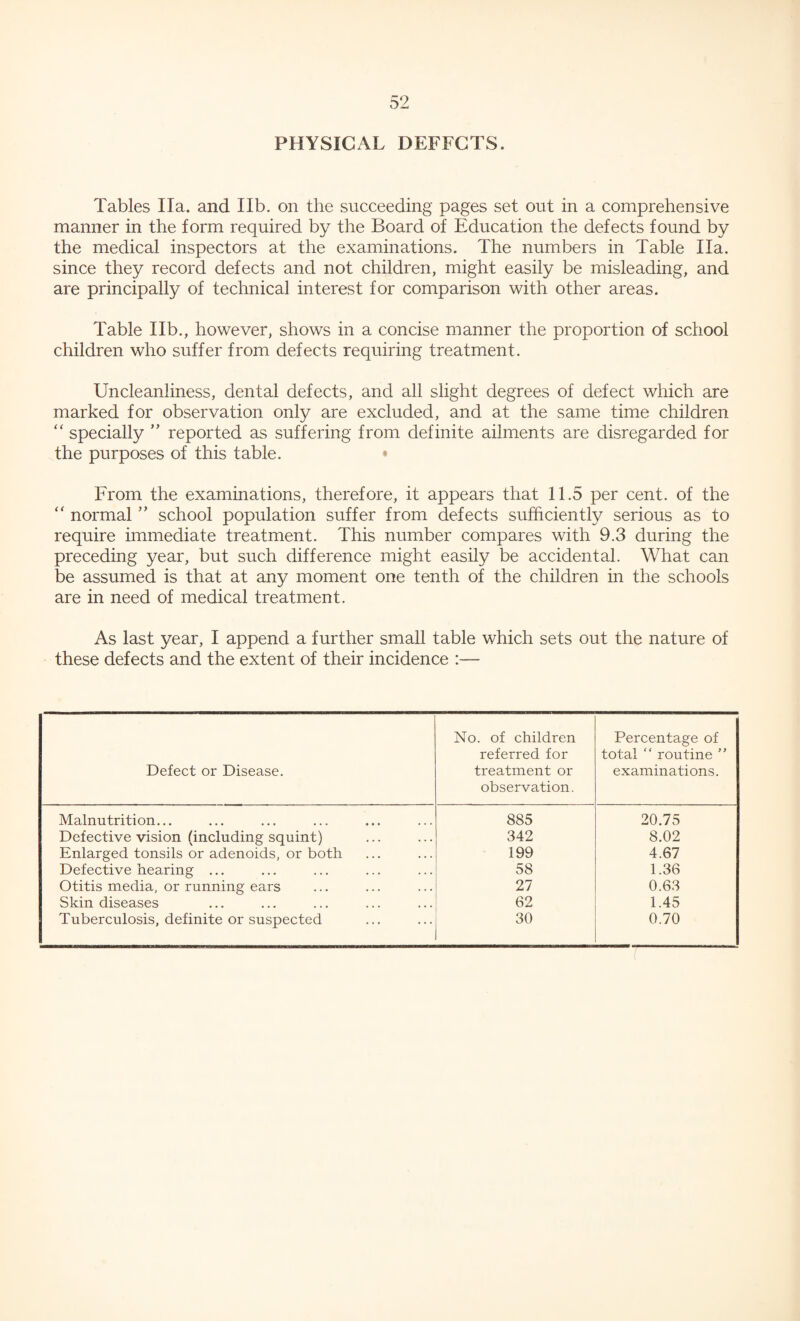 PHYSICAL DEFFCTS. Tables I la. and lib. on the succeeding pages set out in a comprehensive manner in the form required by the Board of Education the defects found by the medical inspectors at the examinations. The numbers in Table Ha. since they record defects and not children, might easily be misleading, and are principally of technical interest for comparison with other areas. Table lib., however, shows in a concise manner the proportion of school children who suffer from defects requiring treatment. Uncleanliness, dental defects, and all slight degrees of defect which are marked for observation only are excluded, and at the same time children “ specially ” reported as suffering from definite ailments are disregarded for the purposes of this table. From the examinations, therefore, it appears that 11.5 per cent, of the “ normal ” school population suffer from defects sufficiently serious as to require immediate treatment. This number compares with 9.3 during the preceding year, but such difference might easily be accidental. What can be assumed is that at any moment one tenth of the children in the schools are in need of medical treatment. As last year, I append a further small table which sets out the nature of these defects and the extent of their incidence :— Defect or Disease. No. of children referred for treatment or observation. Percentage of total “ routine ” examinations. Malnutrition... 885 20.75 Defective vision (including squint) 342 8.02 Enlarged tonsils or adenoids, or both 199 4.67 Defective hearing ... 58 1.36 Otitis media, or running ears 27 0.63 Skin diseases 62 1.45 Tuberculosis, definite or suspected 30 0.70