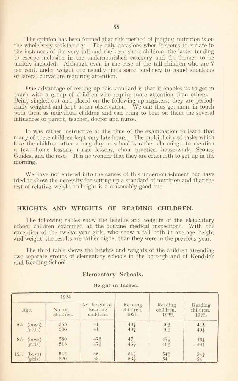The opinion has been formed that this method of judging nutrition is on the whole very satisfactory. The only occasions when it seems to err are in the instances of the very tall and the very short children, the latter tending to escape inclusion in the undernourished category and the former to be unduly included. Although even in the case of the tall children who are 7 per cent, under weight one usually finds some tendency to round shoulders or lateral curvature requiring attention. One advantage of setting up this standard is that it enables us to get in touch with a group of children who require more attention than others. Being singled out and placed on the following-up registers, they are period¬ ically weighed and kept under observation. We can thus get more in touch with them as individual children and can bring to bear on them the several influences of parent, teacher, doctor and nurse. It was rather instructive at the time of the examination to learn that many of these children kept very late hours. The multiplicity of tasks which face the children after a long day at school is rather alarming—to mention a few—home lessons, music lessons, choir practice, house-work, Scouts, Guides, and the rest. It is no wonder that they are often loth to get up in the morning. We have not entered into the causes of this undernourishment but have tried to show the necessity for setting up a standard of nutrition and that the test of relative weight to height is a reasonably good one. HEIGHTS AND WEIGHTS OF READING CHILDREN. The following tables show the heights and weights of the elementary school children examined at the routine medical inspections. With the exception of the twelve-year girls, who show a fall both in average height and weight, the results are rather higher than they were in the previous year. The third table shows the heights and weights of the children attending two separate groups of elementary schools in the borough and of Kendrick and Reading School. Elementary Schools. Height in Inches. 1924 Av. height of Reading Reading Reading Age. No. of Reading children, children, children, children. children. 1921. 1922. 1923. 5 A (boys) 353 41 40f 40* 4H (girls) 306 41 40f 40i 401 8A (boys) 580 47* 47 474 46* (girls) 518 47i 46 * 46f • 464 12 A (boys) 542 55 54* 543 541 (girls) 620 53 53 f 54 54