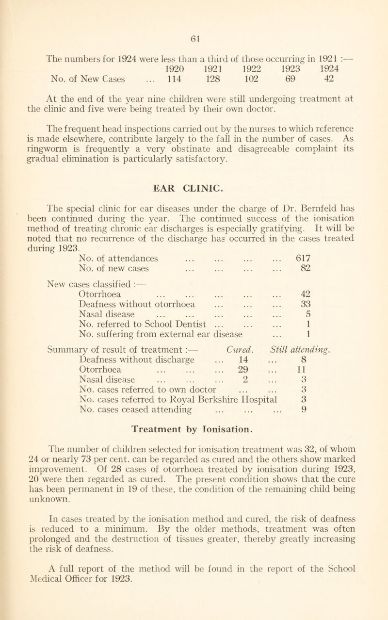 The numbers for 1924 were less than a third of those occurring in 1921 :— 1920 1921 1922 1923 1924 No. of New Cases ... 114 128 102 69 42 At the end of the year nine children were still undergoing treatment at the clinic and five were being treated by their own doctor. The frequent head inspections carried out by the nurses to which reference is made elsewhere, contribute largely to the fall in the number of cases. As ringworm is frequently a very obstinate and disagreeable complaint its gradual elimination is particularly satisfactory. EAR CLINIC. The special clinic for ear diseases under the charge of Dr. Bernfeld has been continued during the year. The continued success of the ionisation method of treating chronic ear discharges is especially gratifying. It will be noted that no recurrence of the discharge has occurred in the cases treated during 1923. No. of attendances ... ... ... ... 617 No. of new cases ... ... ... ... 82 New cases classified :— Otorrhoea ... ... ... ... ... 42 Deafness without otorrhoea ... ... ... 33 Nasal disease ... ... ... ... ... 5 No. referred to School Dentist ... ... ... 1 No. suffering from external ear disease ... 1 Summary of result of treatment :— Cured. Still attending. Deafness without discharge ... 14 ... 8 Otorrhoea ... ... ... 29 ... 11 Nasal disease ... ... ... 2 ... 3 No. cases referred to own doctor ... ... 3 No. cases referred to Royal Berkshire Hospital 3 No. cases ceased attending ... ... ... 9 Treatment by Ionisation. The number of children selected for ionisation treatment was 32, of whom 24 or nearly 73 per cent, can be regarded as cured and the others show marked improvement. Of 28 cases of otorrhoea treated by ionisation during 1923, 20 were then regarded as cured. The present condition shows that the cure has been permanent in 19 of these, the condition of the remaining child being unknown. In cases treated by the ionisation method and cured, the risk of deafness is reduced to a minimum. By the older methods, treatment was often prolonged and the destruction of tissues greater, thereby greatly increasing the risk of deafness. A full report of the method will be found in the report of the School Medical Officer for 1923.