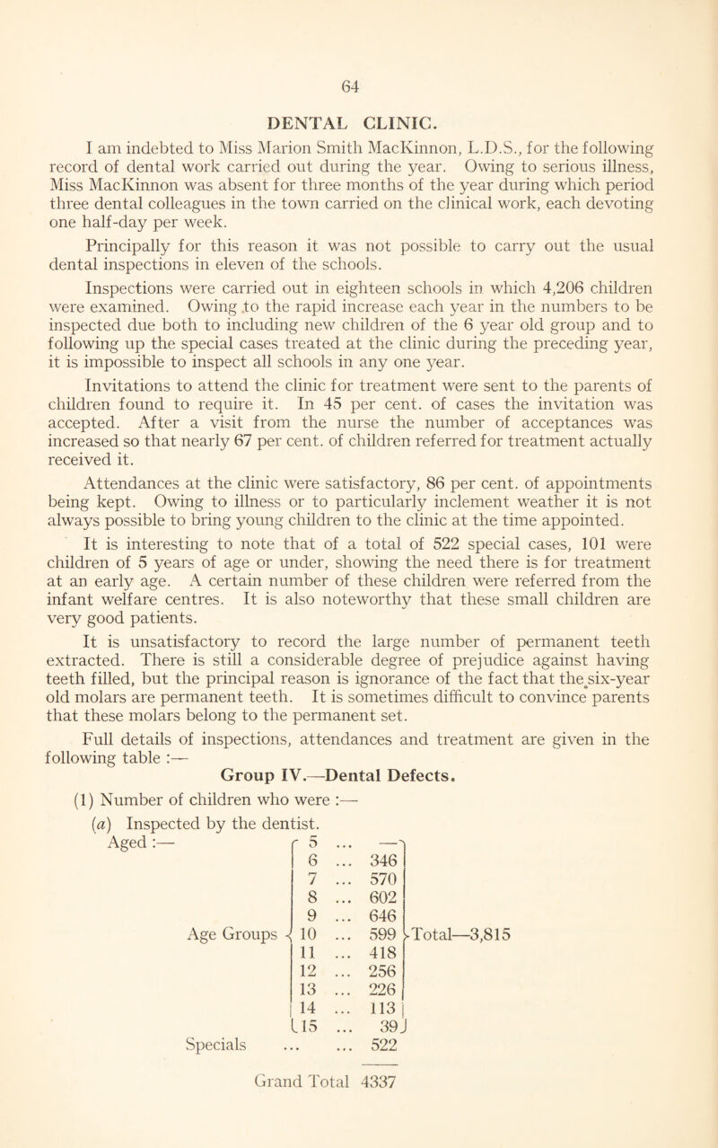 DENTAL CLINIC. I am indebted to Miss Marion Smith MacKinnon, L.D.S., for the following record of dental work carried out during the year. Owing to serious illness, Miss MacKinnon was absent for three months of the year during which period three dental colleagues in the town carried on the clinical work, each devoting one half-day per week. Principally for this reason it was not possible to carry out the usual dental inspections in eleven of the schools. Inspections were carried out in eighteen schools in which 4,206 children were examined. Owing to the rapid increase each year in the numbers to be inspected due both to including new children of the 6 year old group and to following up the special cases treated at the clinic during the preceding year, it is impossible to inspect all schools in any one year. Invitations to attend the clinic for treatment were sent to the parents of children found to require it. In 45 per cent, of cases the invitation was accepted. After a visit from the nurse the number of acceptances was increased so that nearly 67 per cent, of children referred for treatment actually received it. Attendances at the clinic were satisfactory, 86 per cent, of appointments being kept. Owing to illness or to particularly inclement weather it is not always possible to bring young children to the clinic at the time appointed. It is interesting to note that of a total of 522 special cases, 101 were children of 5 years of age or under, showing the need there is for treatment at an early age. A certain number of these children were referred from the infant welfare centres. It is also noteworthv that these small children are very good patients. It is unsatisfactory to record the large number of permanent teeth extracted. There is still a considerable degree of prejudice against having teeth filled, but the principal reason is ignorance of the fact that the^six-year old molars are permanent teeth. It is sometimes difficult to convince parents that these molars belong to the permanent set. Full details of inspections, attendances and treatment are given in the following table Group IV.—-Dental Defects. (1) Number of children who were : [a) Inspected by the dentist. Aged :— Specials Age Groups « r5 • • • -T 6 ... 346 7 ... 570 8 ... 602 9 ... 646 10 599 > 11 ... 418 12 ... 256 13 ... 226 14 ... 113] 115 ... 39 J yTotal—3,815 522 Grand Total 4337