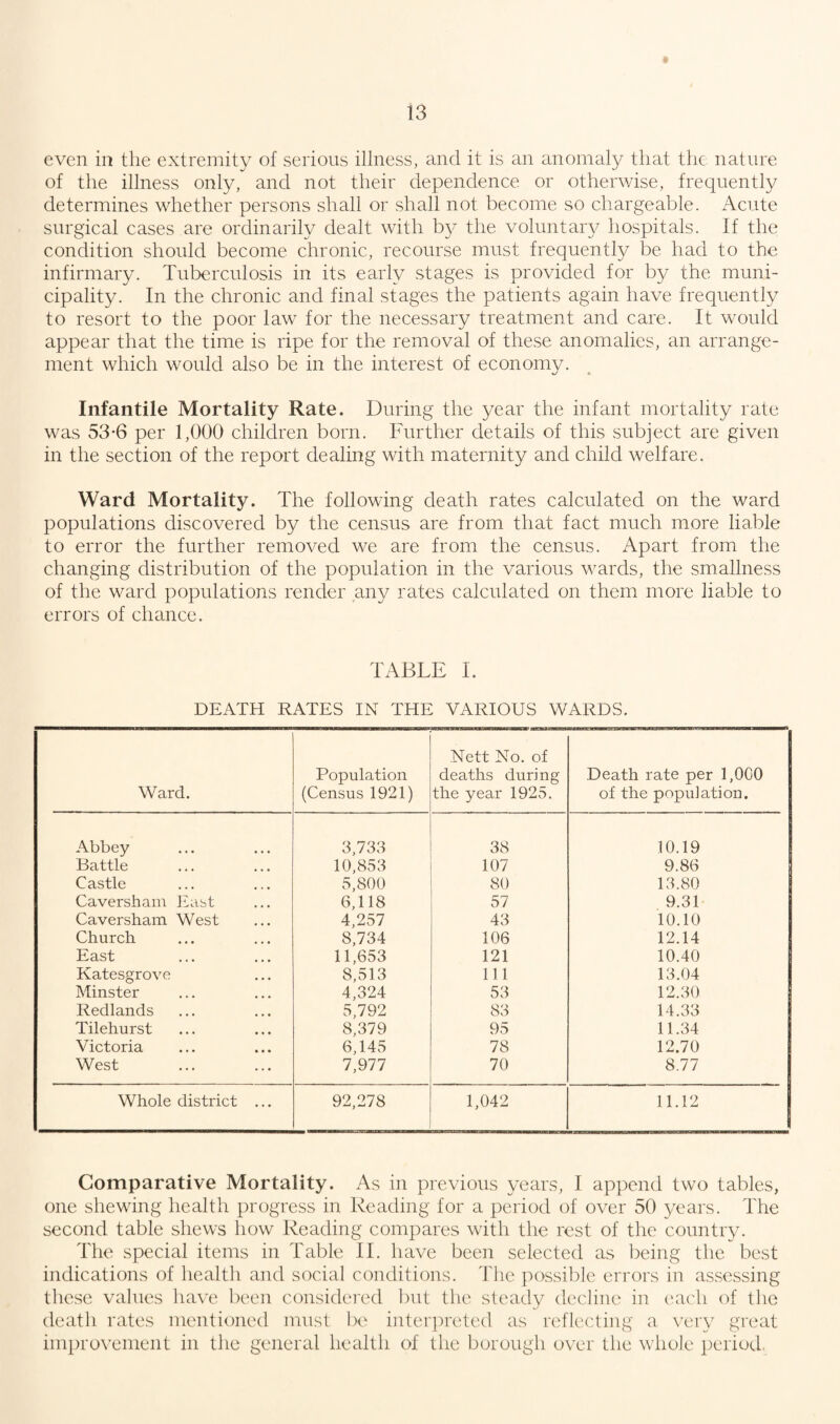 even in the extremity of serious illness, and it is an anomaly that the nature of the illness only, and not their dependence or otherwise, frequently determines whether persons shall or shall not become so chargeable. Acute surgical cases are ordinarily dealt with by the voluntary hospitals. If the condition should become chronic, recourse must frequently be had to the infirmary. Tuberculosis in its early stages is provided for by the muni¬ cipality. In the chronic and final stages the patients again have frequently to resort to the poor law for the necessary treatment and care. It would appear that the time is ripe for the removal of these anomalies, an arrange¬ ment which would also be in the interest of economy. Infantile Mortality Rate. During the year the infant mortality rate was 53*6 per 1,000 children born. Further details of this subject are given in the section of the report dealing with maternity and child welfare. Ward Mortality. The following death rates calculated on the ward populations discovered by the census are from that fact much more liable to error the further removed we are from the census. Apart from the changing distribution of the population in the various wards, the smallness of the ward populations render any rates calculated on them more liable to errors of chance. TABLE I. DEATH RATES IN THE VARIOUS WARDS. Ward. Population (Census 1921) Nett No. of deaths during the year 1925. Death rate per 1,000 of the population. Abbey 3,733 38 10.19 Battle 10,853 107 9.86 Castle 5,800 80 13.80 Caversham East 6,118 57 9.31 Caversham West 4,257 43 10.10 Church 8,734 106 12.14 East 11,653 121 10.40 Katesgrove 8,513 111 13.04 Minster 4,324 53 12.30 Redlands 5,792 83 14.33 Tilehurst 8,379 95 11.34 Victoria 6,145 78 12.70 West 7,977 70 8.77 Whole district ... 92,278 1,042 1112 1 Comparative Mortality. As in previous years, I append two tables, one shewing health progress in Reading for a period of over 50 years. The second table shews how Reading compares with the rest of the country. The special items in Table II. have been selected as being the best indications of health and social conditions. The possible errors in assessing these values have been considered but the steady decline in each of the death rates mentioned must be interpreted as reflecting a very great improvement in the general health of the borough over the whole period,