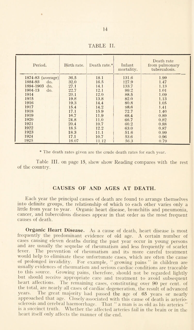 TABLE II. Period. Birth rate. Death rate.* Infant mortality. Death rate from pulmonary tuberculosis. 1874-83 (average) 36.5 18.1 131.6 1.99 1884-93 do. 32.0 16.5 127.9 1.47 1894-1903 do. 27.1 14.1 133.7 1.13 1904-13 do. 22.7 12.1 99.2 1.01 1914 20.1 12.0 88.5 1.09 1915 19.8 13.8 82.0 1.13 1916 19.3 14.4 80.8 1.05 1917 15.4 14.2 98.6 1.41 1918 17.1 15.9 72.7 1.40 1919 16.7 11.9 68.4 0.89 1920 24.8 11.0 66.7 0.82 1921 20.4 10.7 60.2 0.88 1922 18.5 12.2 63.0 0.87 1923 18.3 11.1 51.6 0.99 1924 17.1 10.7 53.6 0.96 1925 16.07 11.12 56.3 0.79 * The death rates given are the crude death rates for each year. Table III. on page 15, shew show Reading compares with the rest of the country. CAUSES OF AND AGES AT DEATH. Each year the principal causes of death are found to arrange themselves into definite groups, the relationship of which to each other varies only a little from year to year. Organic heart disease, bronchitis and pneumonia, cancer, and tuberculous diseases appear in that order as the most frequent causes of death. Organic Heart Disease. As a cause of death, heart disease is most frequently the predominant evidence of old age. A certain number of cases causing eleven deaths during the past year occur in young persons and are usually the sequelae of rheumatism and less frequently of scarlet fever. The prevention of rheumatism and its more careful treatment would help to eliminate these unfortunate cases, which are often the cause of prolonged invalidity. For example, “ growing pains ” in children are usually evidences of rheumatism and serious cardiac conditions are traceable to this source. Growing pains, therefore, should not be regarded lightly but should receive appropriate care and treatment to avoid subsequent heart affections, lhe remaining cases, constituting over 90 per cent, of the total, are nearly all cases of cardiac degeneration, the result of advanced years. I he great majority had passed the age of 65 years or nearly approached that age. Closely associated with this cause of death is arterio¬ sclerosis mid cerebral haemorrhage. That “ a man is as old as his arteries ” is a succinct truth. Whether the affected arteries fail in the brain or in the heart itself only affects the manner of the end.