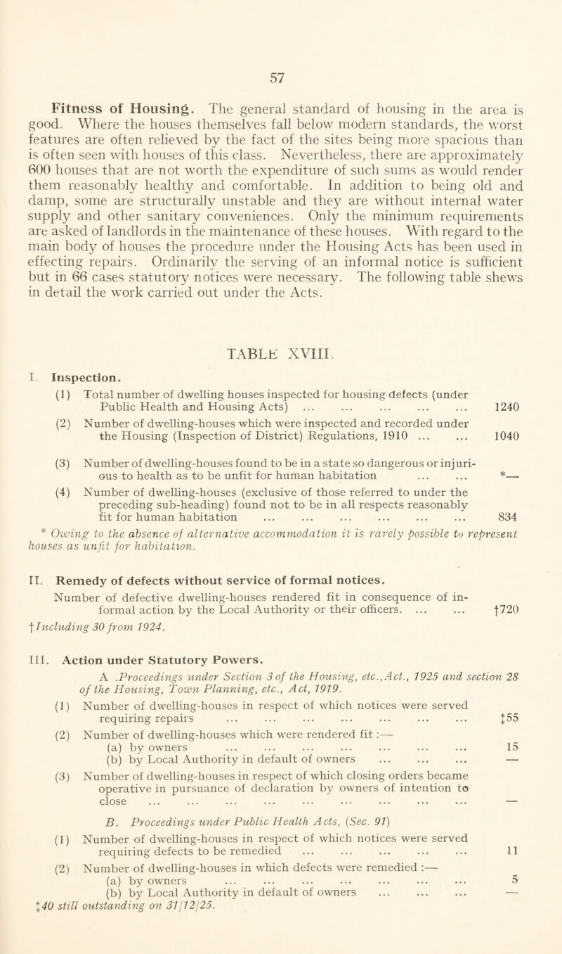 Fitness of Housing. The general standard of housing in the area is good. Where the houses themselves fall below modern standards, the worst features are often relieved by the fact of the sites being more spacious than is often seen with houses of this class. Nevertheless, there are approximately 600 houses that are not worth the expenditure of such sums as would render them reasonably healthy and comfortable. In addition to being old and damp, some are structurally unstable and they are without internal water supply and other sanitary conveniences. Only the minimum requirements are asked of landlords in the maintenance of these houses. With regard to the main body of houses the procedure under the Housing Acts has been used in effecting repairs. Ordinarily the serving of an informal notice is sufficient but in 66 cases statutory notices were necessary. The following table shews in detail the work carried out under the Acts. TABLE XVIII. I. Inspection. (1) Total number of dwelling houses inspected for housing defects (under Public Health and Housing Acts) ... ... ... ... ... 1240 (2) Number of dwelling-houses which were inspected and recorded under the Housing (Inspection of District) Regulations, 1910 ... ... 1040 (3) Number of dwelling-houses found to be in a state so dangerous or injuri¬ ous to health as to be unfit for human habitation ... ... *— (4) Number of dwelling-houses (exclusive of those referred to under the preceding sub-heading) found not to be in all respects reasonably fit for human habitation ... ... ... ... ... ... 834 * Owing to the absence of alternative accommodation it is rarely possible to represent houses as unfit for habitation. II. Remedy of defects without service of formal notices. Number of defective dwelling-houses rendered fit in consequence of in¬ formal action by the Local Authority or their officers. ... ... f720 f Including 30 from 1924. III. Action under Statutory Powers. A .Proceedings under Section 3 of the Housing, etc., Act., 1925 and section 28 of the Housing, Town Planning, etc., Act, 1919. (1) Number of dwelling-houses in respect of which notices were served requiring repairs ... ... ... ... ... ... ... J55 (2) Number of dwelling-houses which were rendered fit:— (a) by owners ... ... ... ... ... ... ... 15 (b) by Local Authority in default of owners ... ... ... — (3) Number of dwelling-houses in respect of which closing orders became operative in pursuance of declaration by owners of intention to close ... ... ... ... ... ... ... ... ... B. Proceedings under Public Health Acts, (Sec. 91) (1) Number of dwelling-houses in respect of which notices were served requiring defects to be remedied ... ... ... ... ... 11 (2) Number of dwelling-houses in which defects were remedied :— (a) by owners ... ... ... ... ... ... ... 5 (b) by Local Authority in default of owners ... ... ... — %40 still outstanding on 31/12/25.