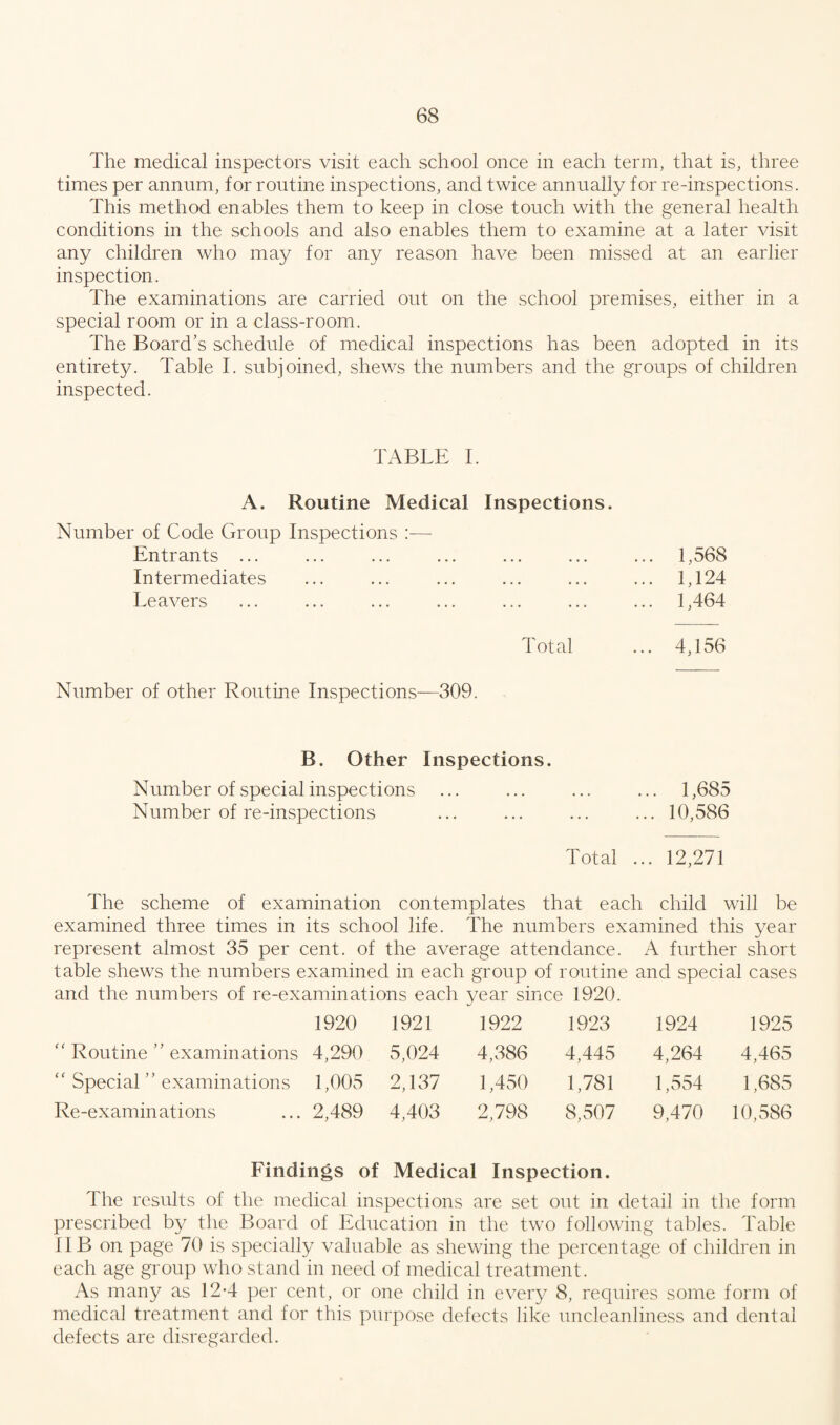 The medical inspectors visit each school once in each term, that is, three times per annum, for routine inspections, and twice annually for re-inspections. This method enables them to keep in close touch with the general health conditions in the schools and also enables them to examine at a later visit any children who may for any reason have been missed at an earlier inspection. The examinations are carried out on the school premises, either in a special room or in a class-room. The Board’s schedule of medical inspections has been adopted in its entirety. Table I. subjoined, shews the numbers and the groups of children inspected. TABLE I. A. Routine Medical Inspections. Number of Code Group Inspections :— Entrants ... Intermediates Leavers Total 1,568 1,124 1,464 4,156 Number of other Routine Inspections—309. B. Other Inspections. Number of special inspections ... ... ... ... 1,685 Number of re-inspections ... ... ... ... 10,586 Total ... 12,271 The scheme of examination contemplates that each child will be examined three times in its school life. The numbers examined this year represent almost 35 per cent, of the average attendance. A further short table shews the numbers examined in each group of routine and special cases and the numbers of re-examinations each year since 1920. 1920 1921 1922 1923 1924 1925 “ Routine ” examinations 4,290 5,024 4,386 4,445 4,264 4,465 “ Special ” examinations 1,005 2,137 1,450 1,781 1,554 1,685 Re-examinations 2,489 4,403 2,798 8,507 9,470 10,586 Findings of Medical Inspection. The results of the medical inspections are set out in detail in the form prescribed by the Board of Education in the two following tables. Table IIB on page 70 is specially valuable as shewing the percentage of children in each age group who stand in need of medical treatment. As many as 12-4 per cent, or one child in every 8, requires some form of medical treatment and for this purpose defects like uncleanliness and dental defects are disregarded.